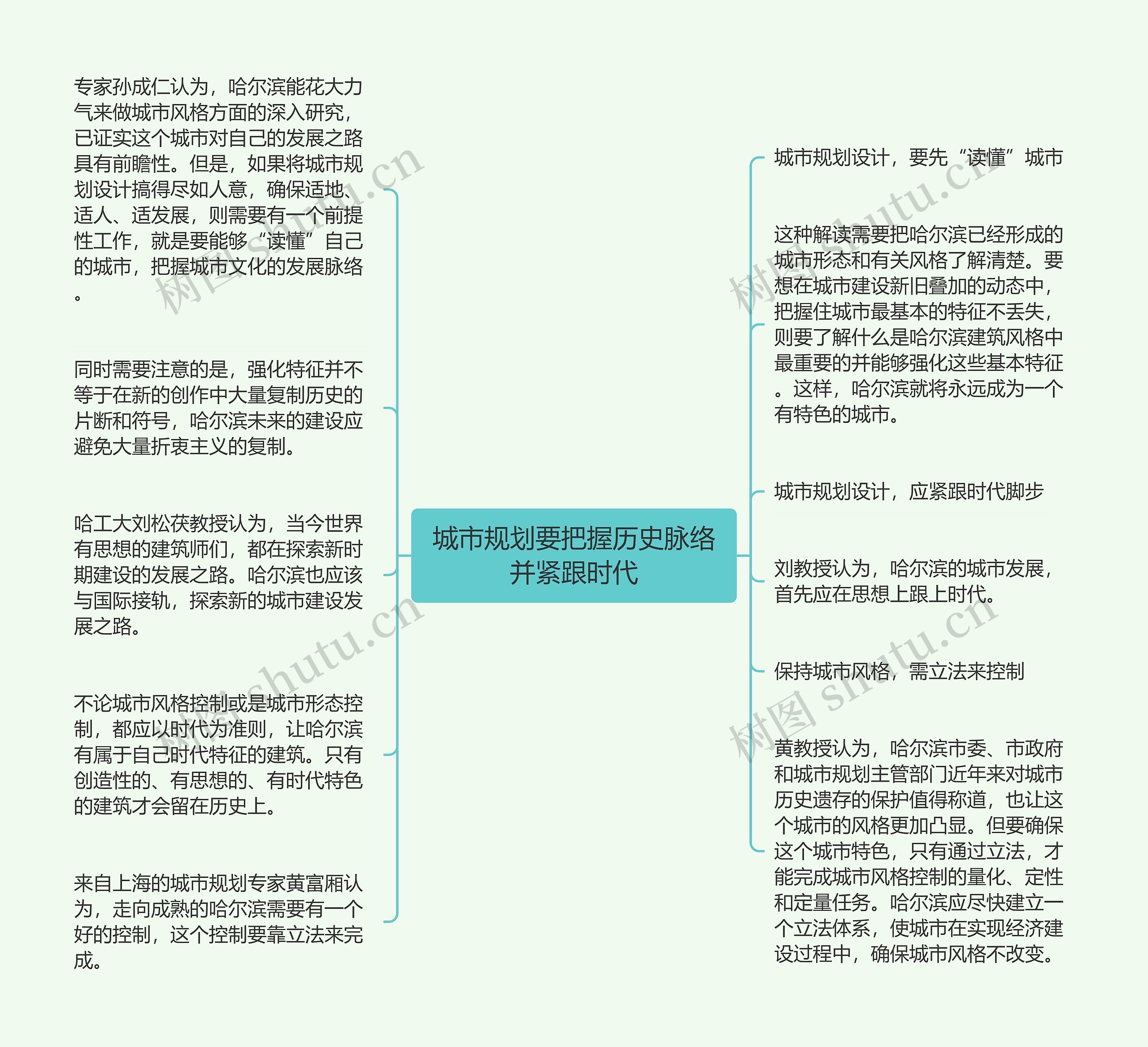 城市规划要把握历史脉络并紧跟时代