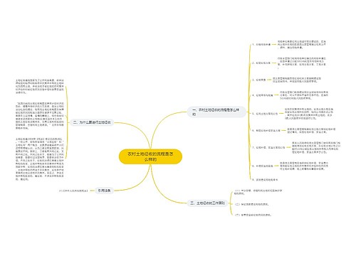农村土地征收的流程是怎么样的