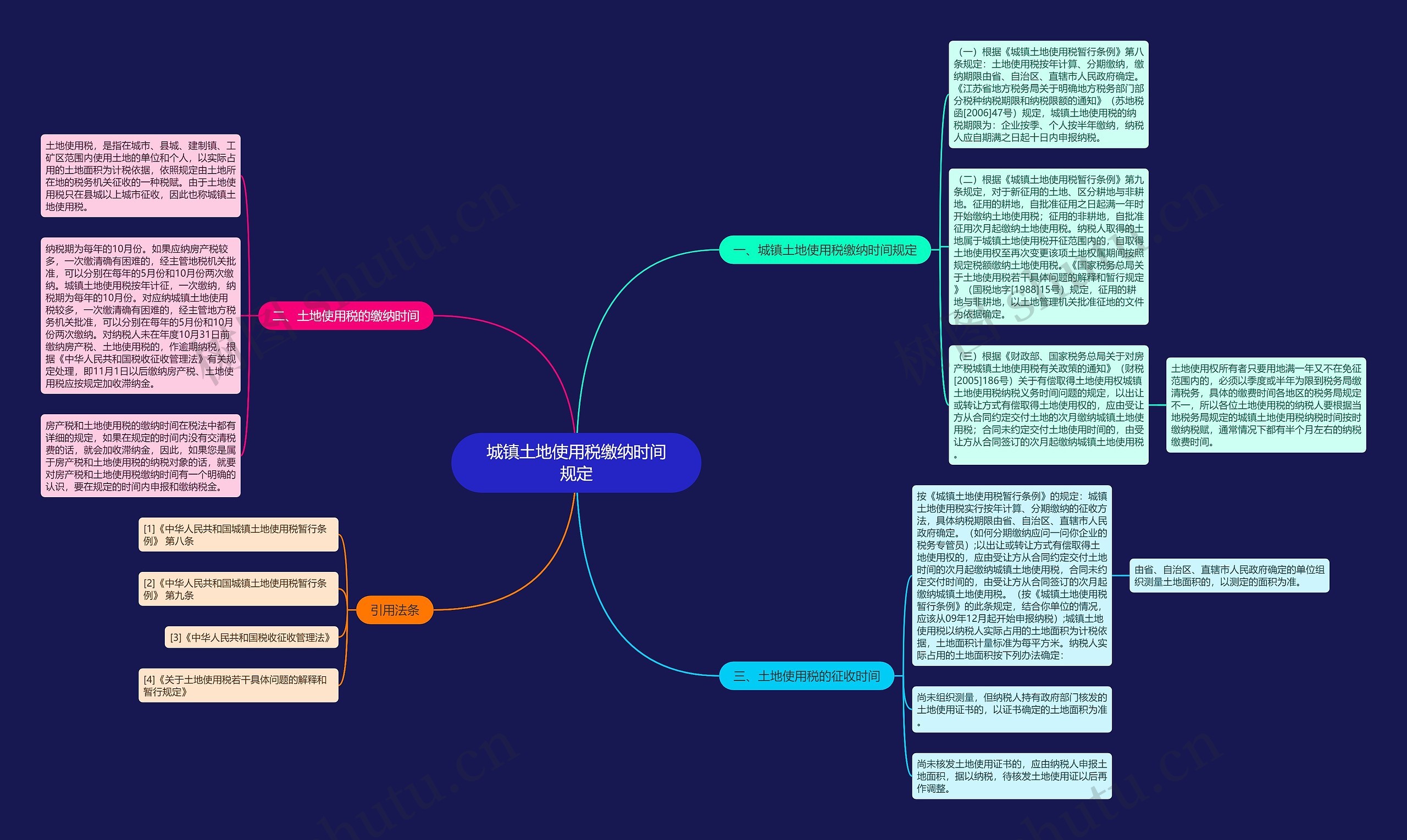 城镇土地使用税缴纳时间规定思维导图