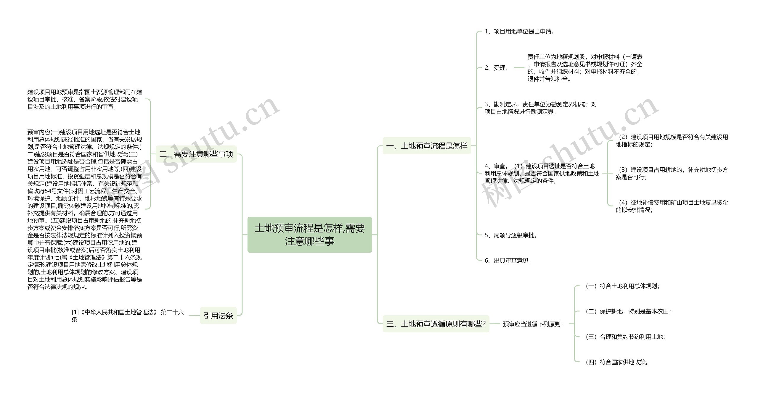 土地预审流程是怎样,需要注意哪些事