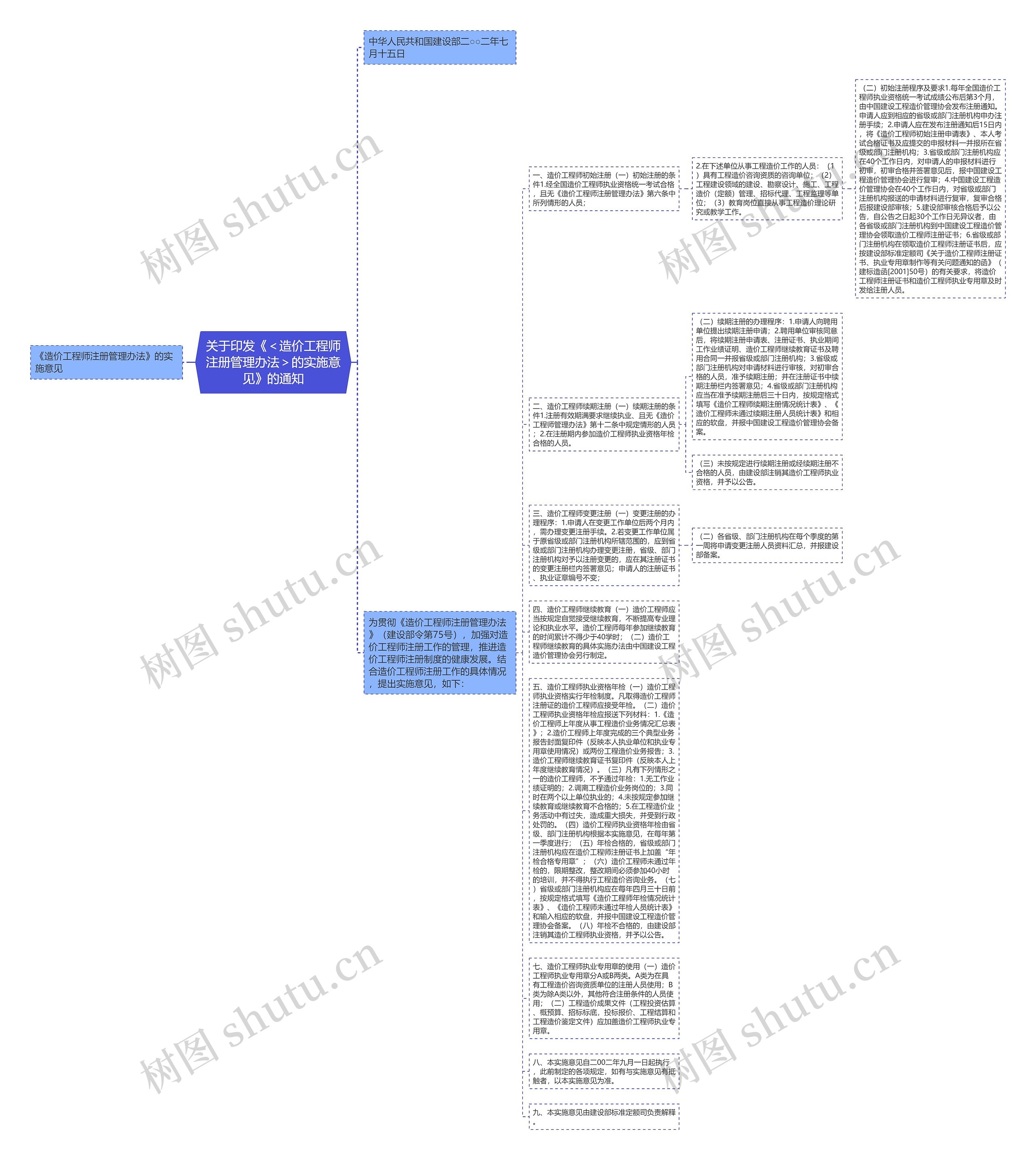 关于印发《＜造价工程师注册管理办法＞的实施意见》的通知