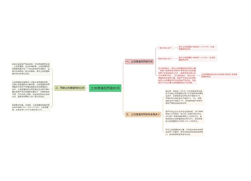 土地增值税预缴时间