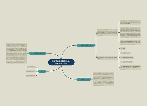 房屋买卖交易税怎么收，买卖需要公证吗