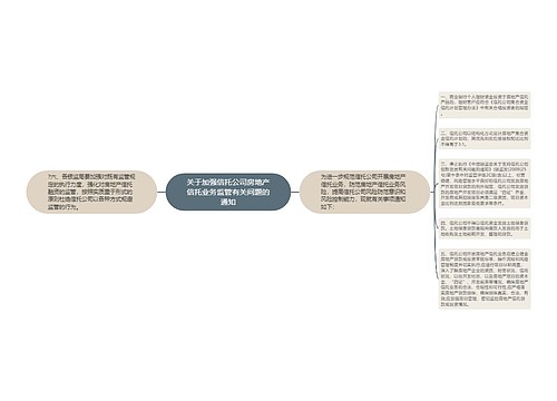 关于加强信托公司房地产信托业务监管有关问题的通知