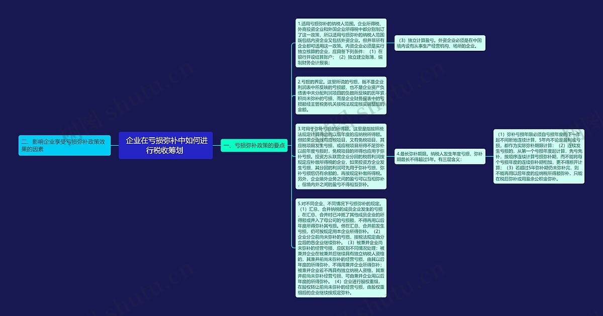企业在亏损弥补中如何进行税收筹划 思维导图_编号p8099601-TreeMind树图