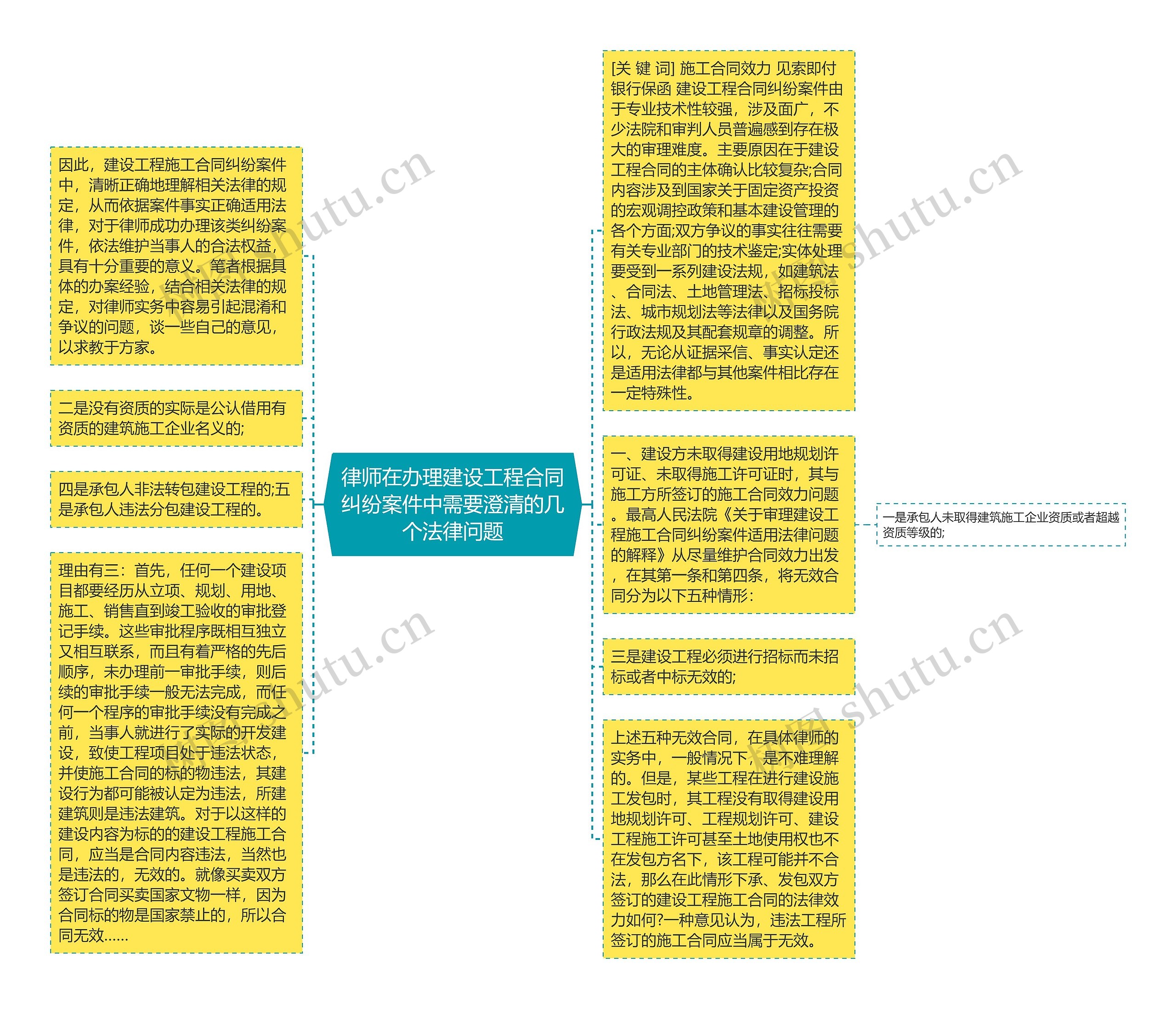 律师在办理建设工程合同纠纷案件中需要澄清的几个法律问题