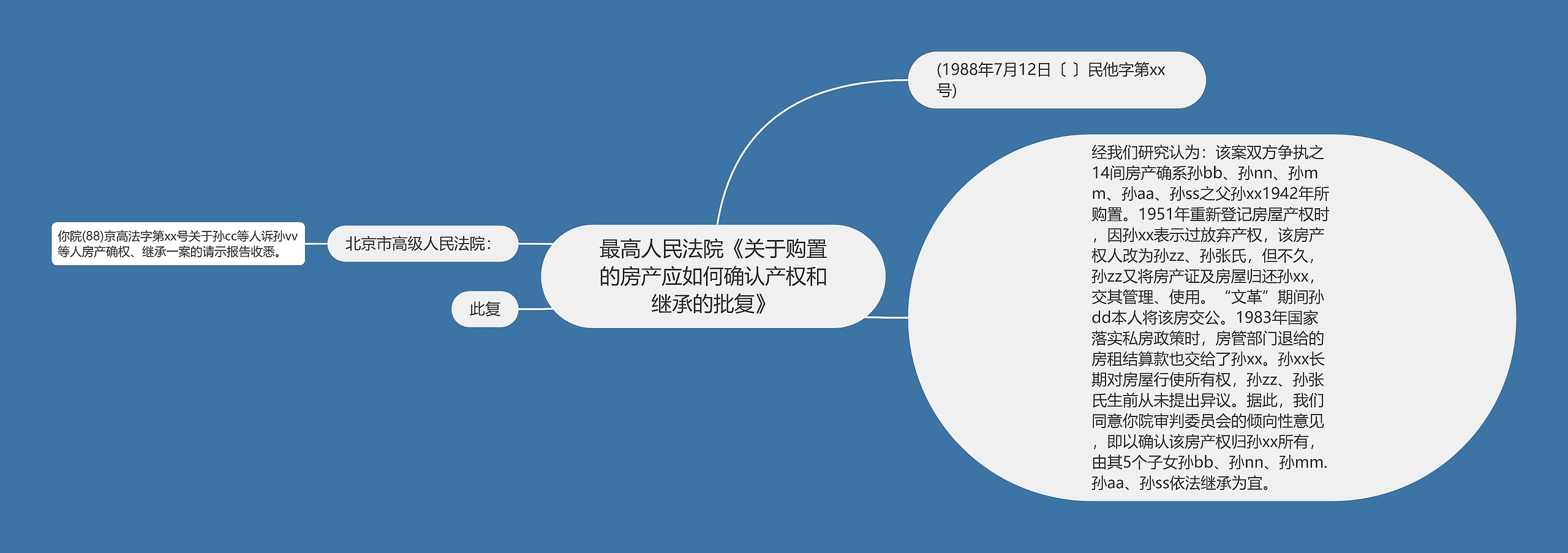 最高人民法院《关于购置的房产应如何确认产权和继承的批复》