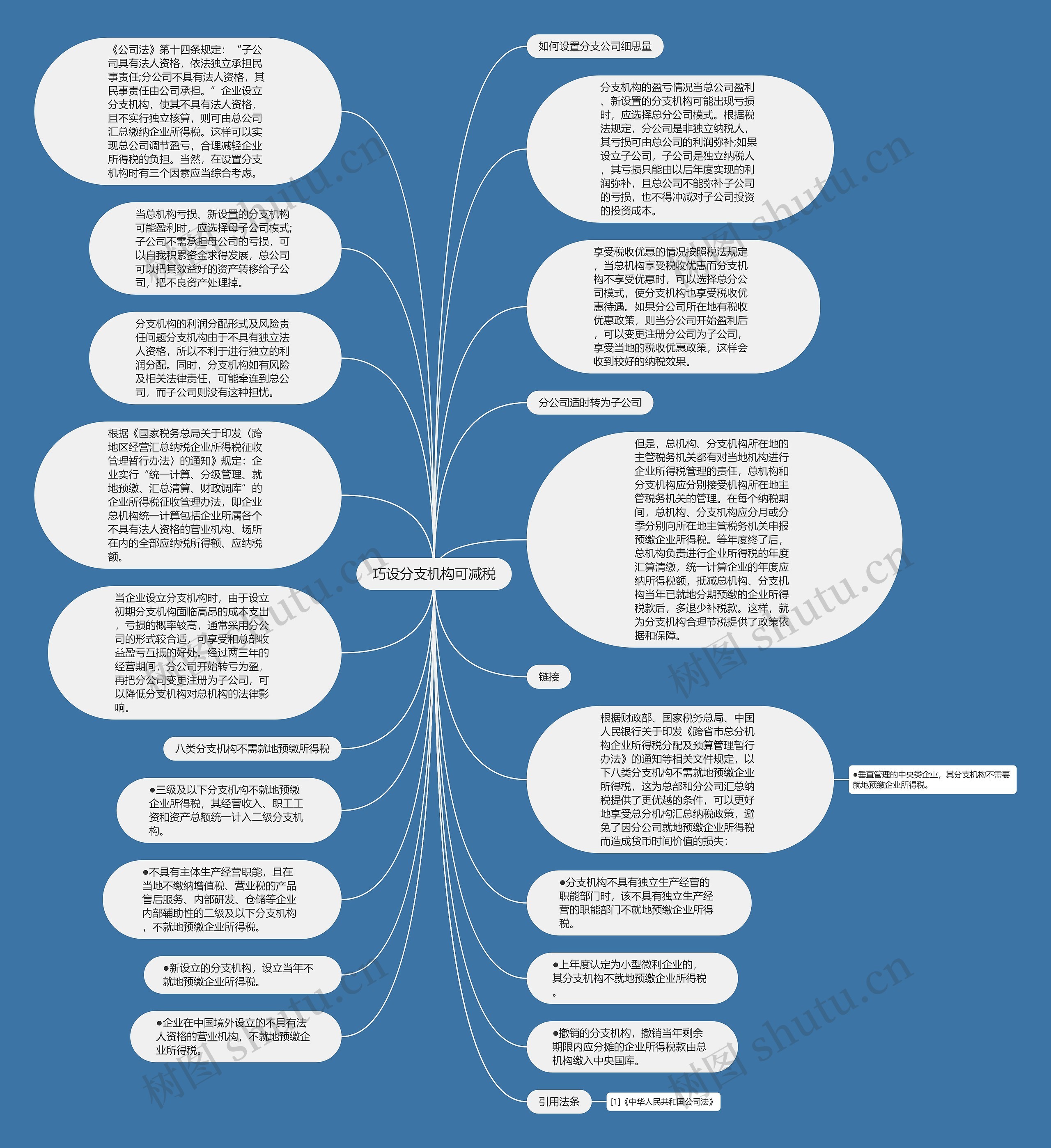 巧设分支机构可减税思维导图