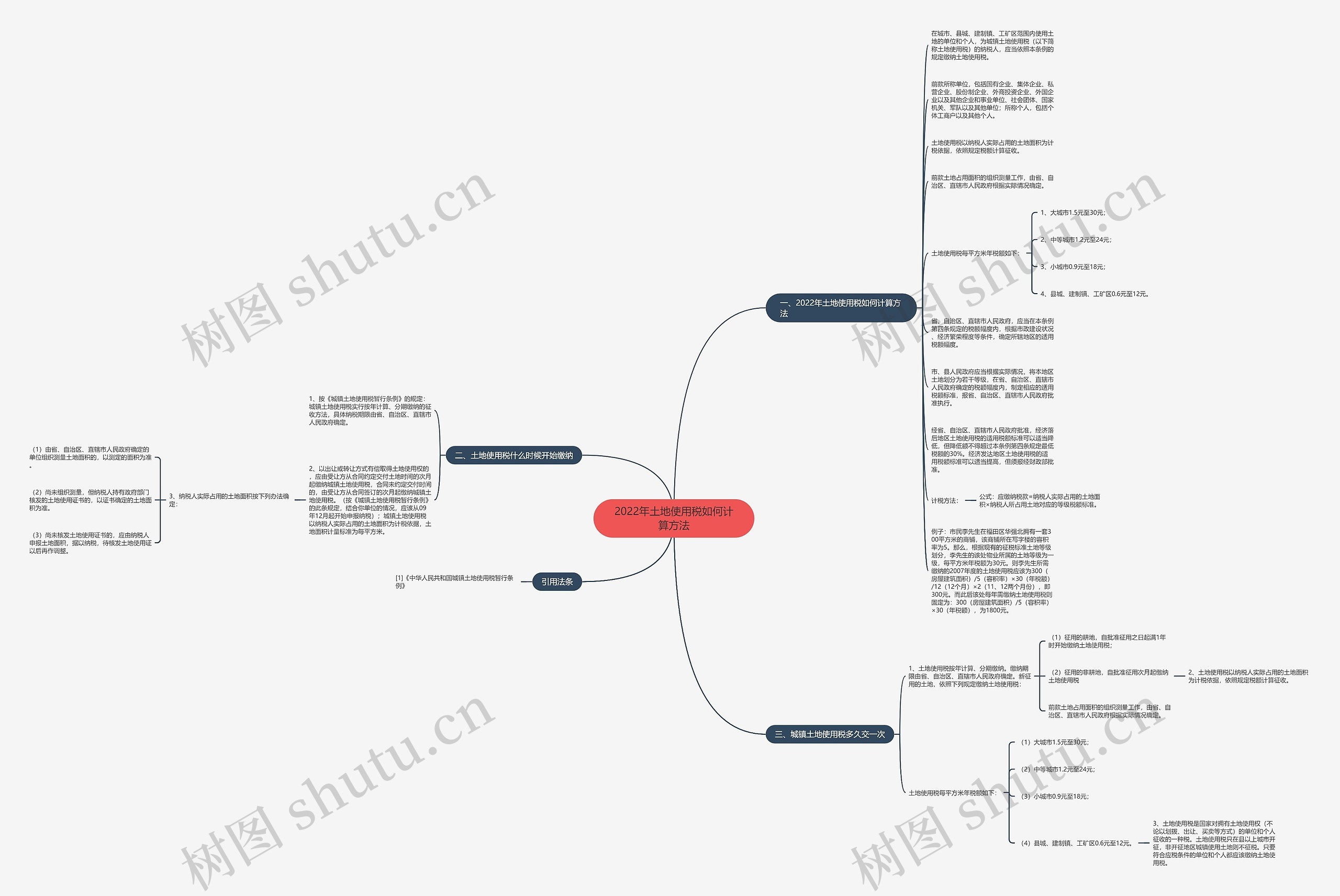 2022年土地使用税如何计算方法思维导图