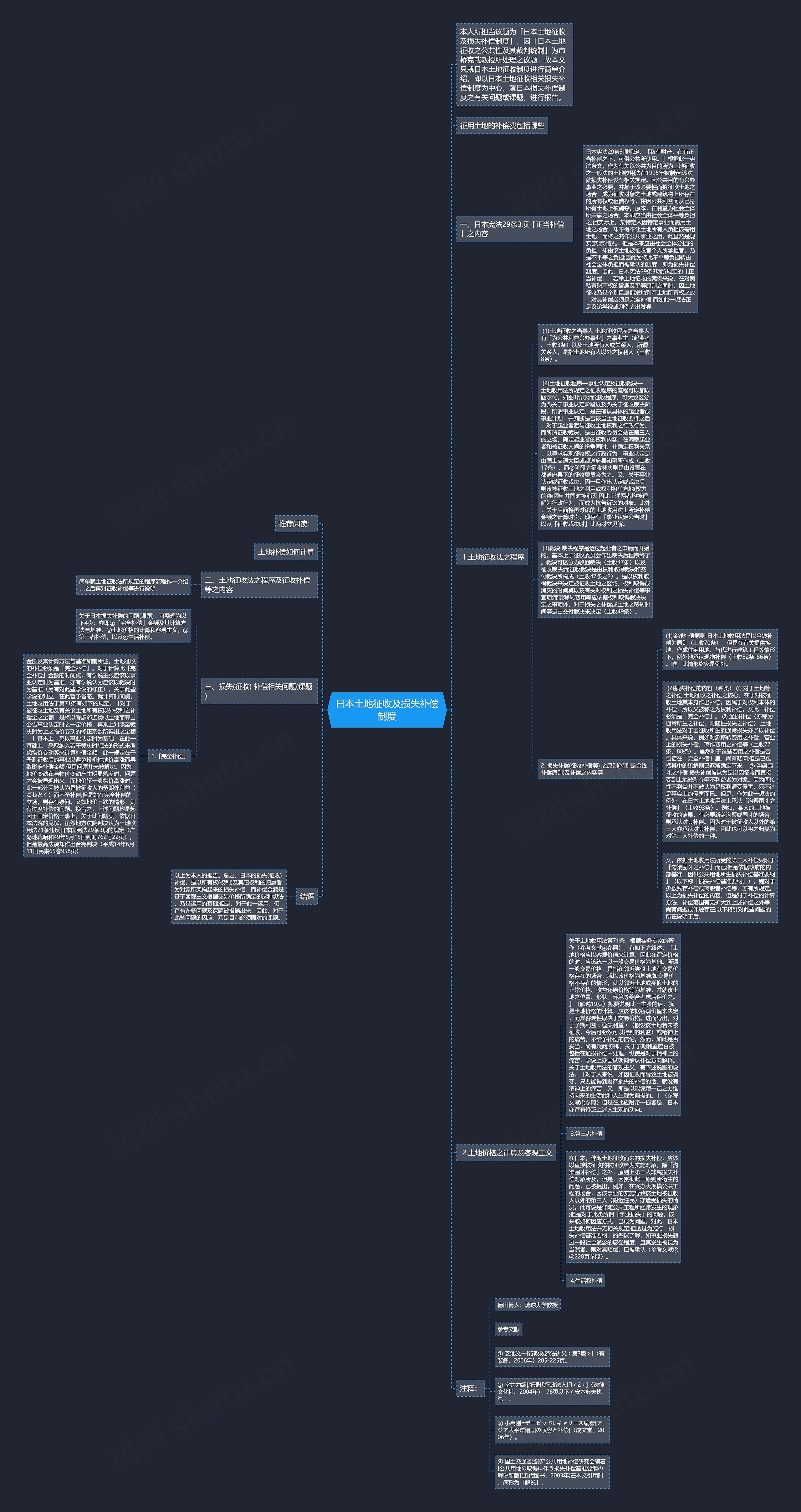 日本土地征收及损失补偿制度思维导图