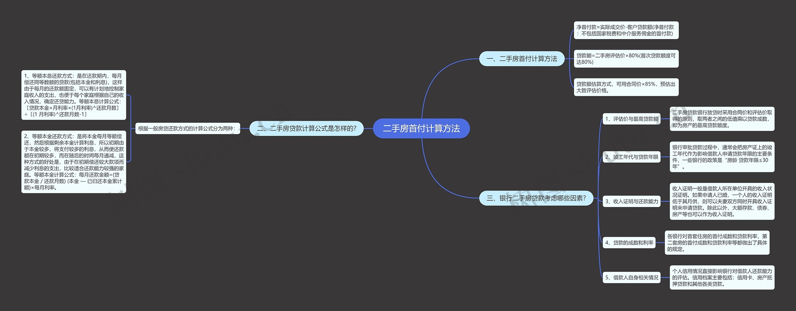 二手房首付计算方法思维导图