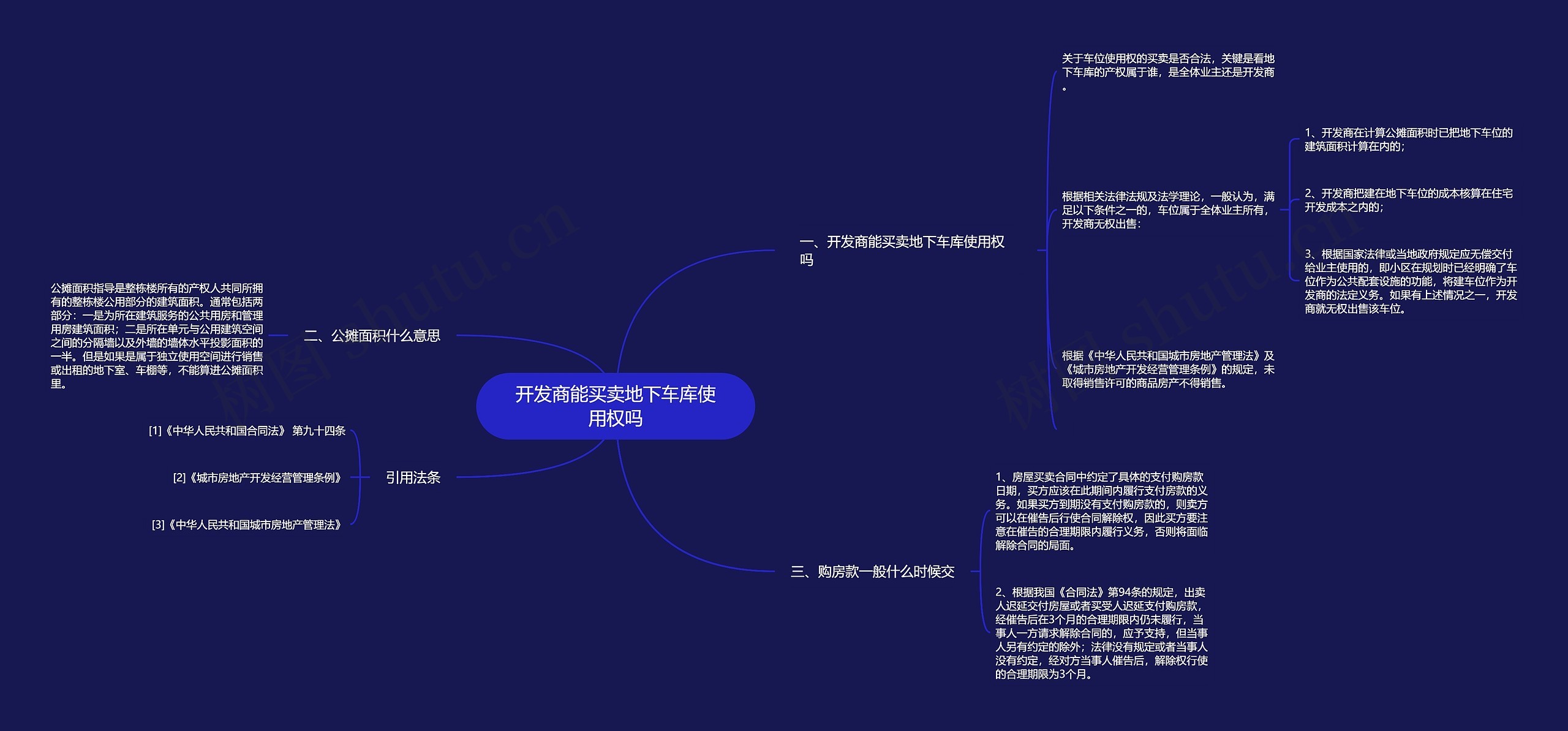 开发商能买卖地下车库使用权吗