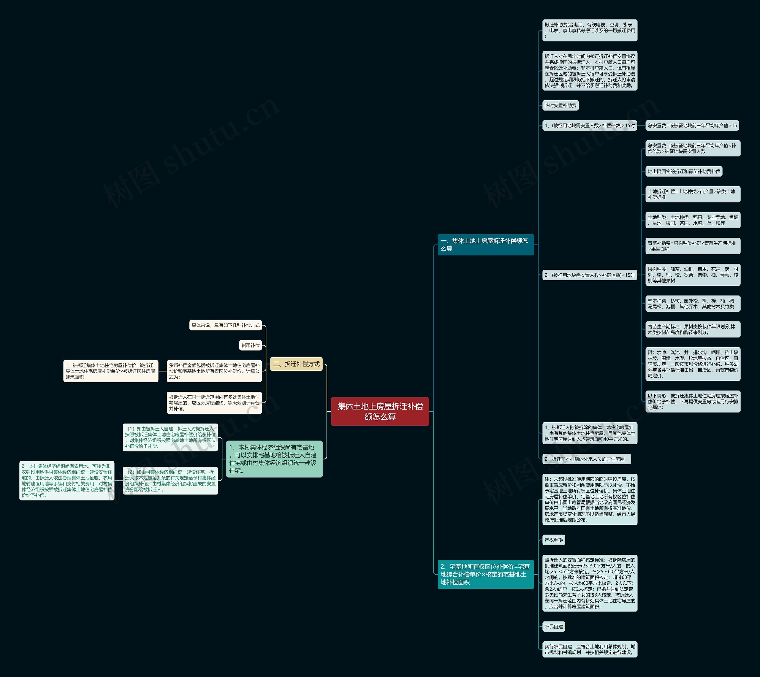 集体土地上房屋拆迁补偿额怎么算 集体土地上房屋拆迁补偿额怎么算