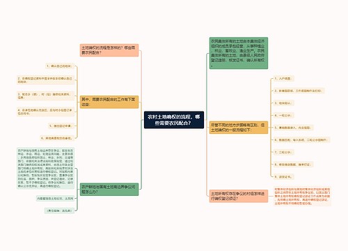 农村土地确权的流程，哪些需要农民配合？