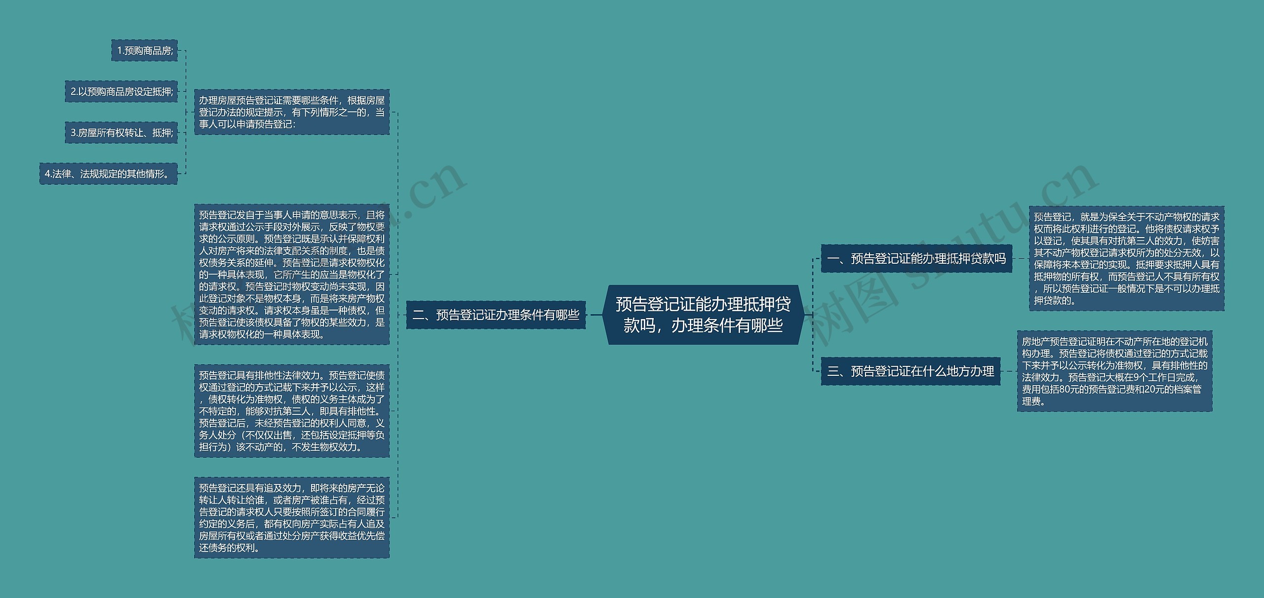 预告登记证能办理抵押贷款吗，办理条件有哪些