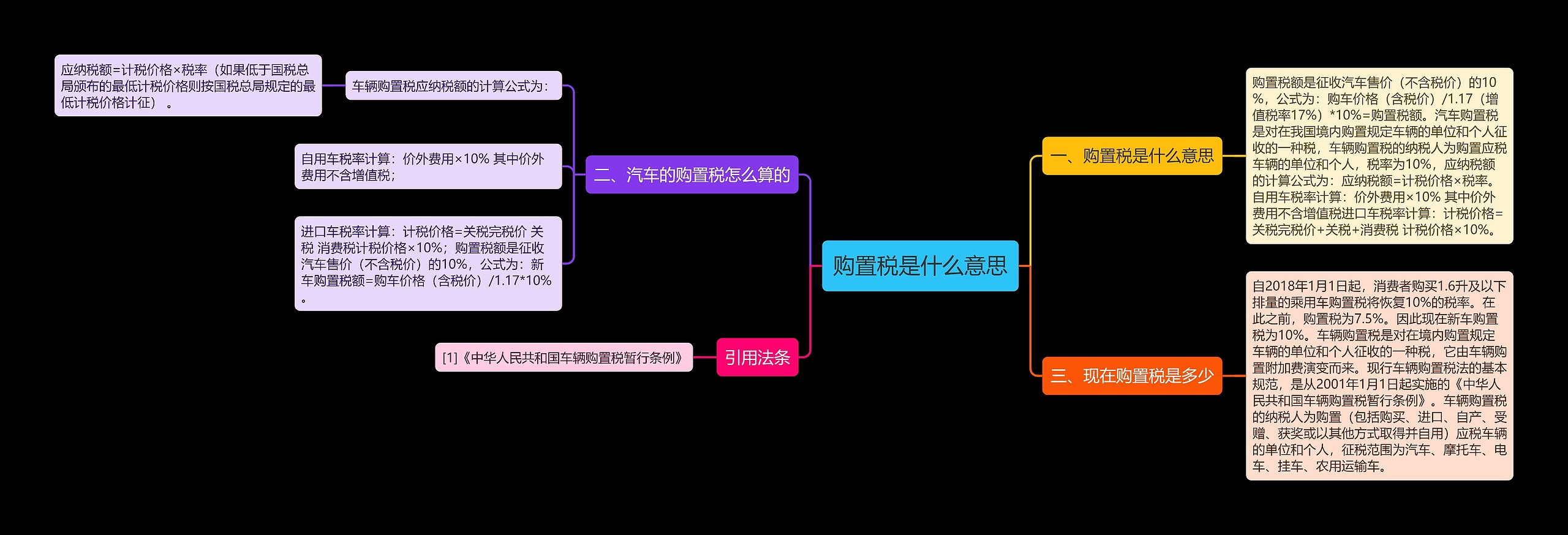 购置税是什么意思