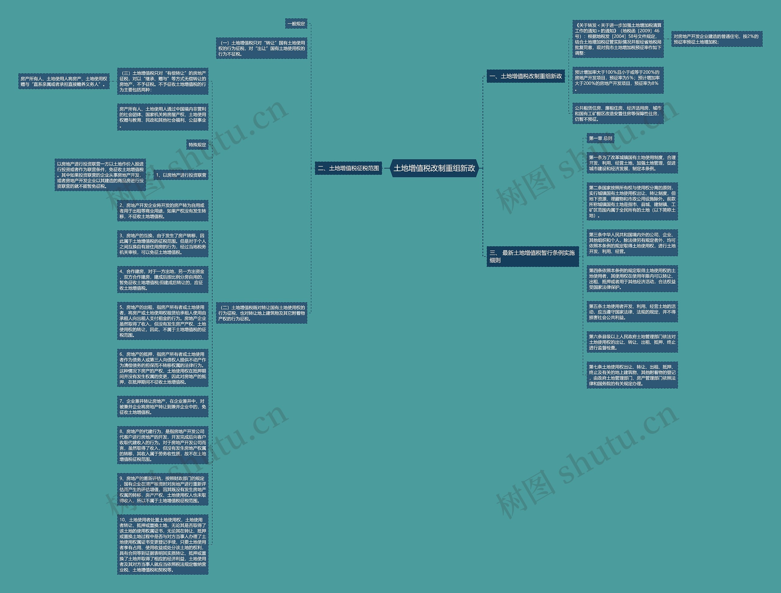 土地增值税改制重组新政思维导图