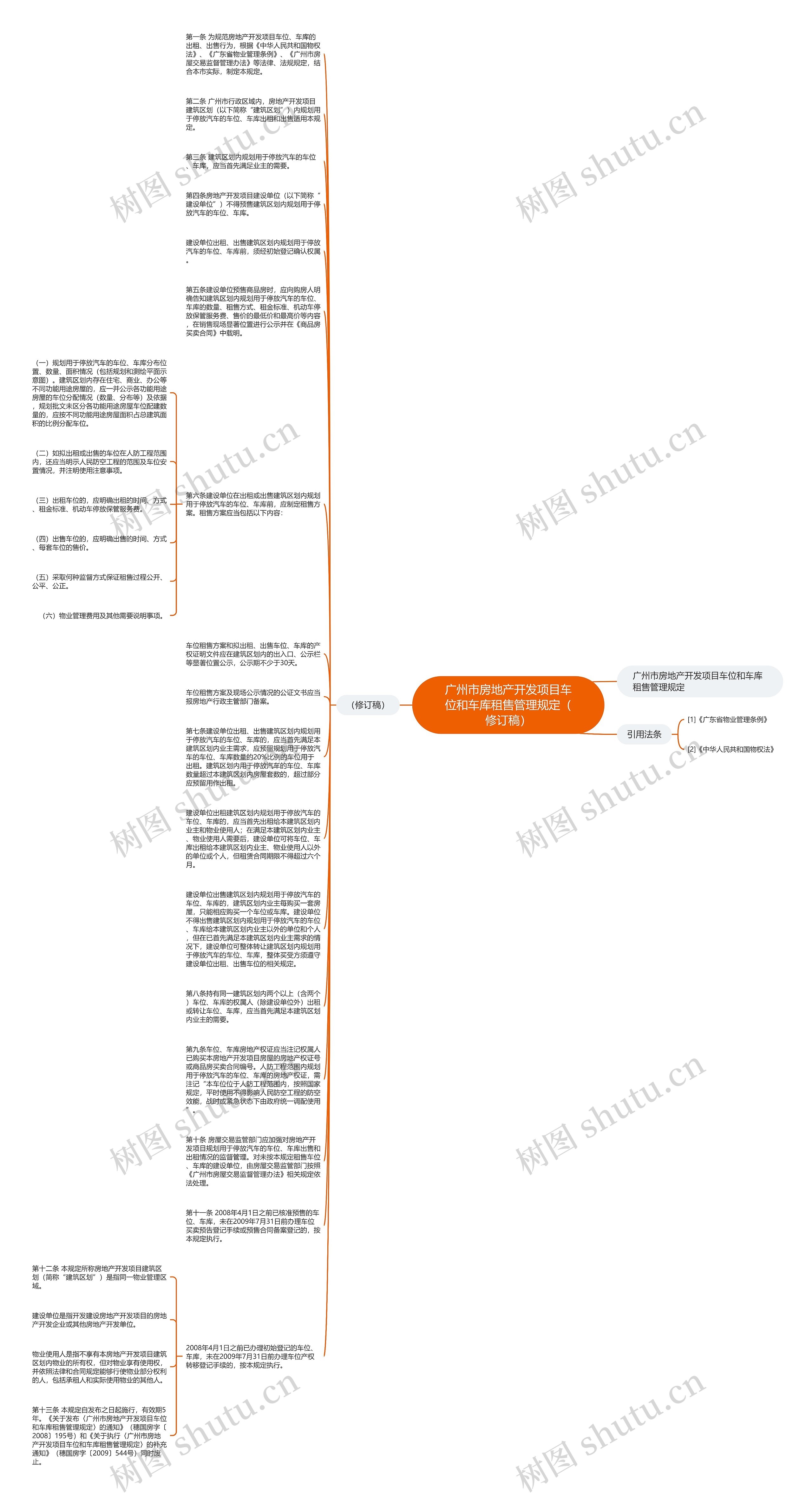 广州市房地产开发项目车位和车库租售管理规定（修订稿）思维导图