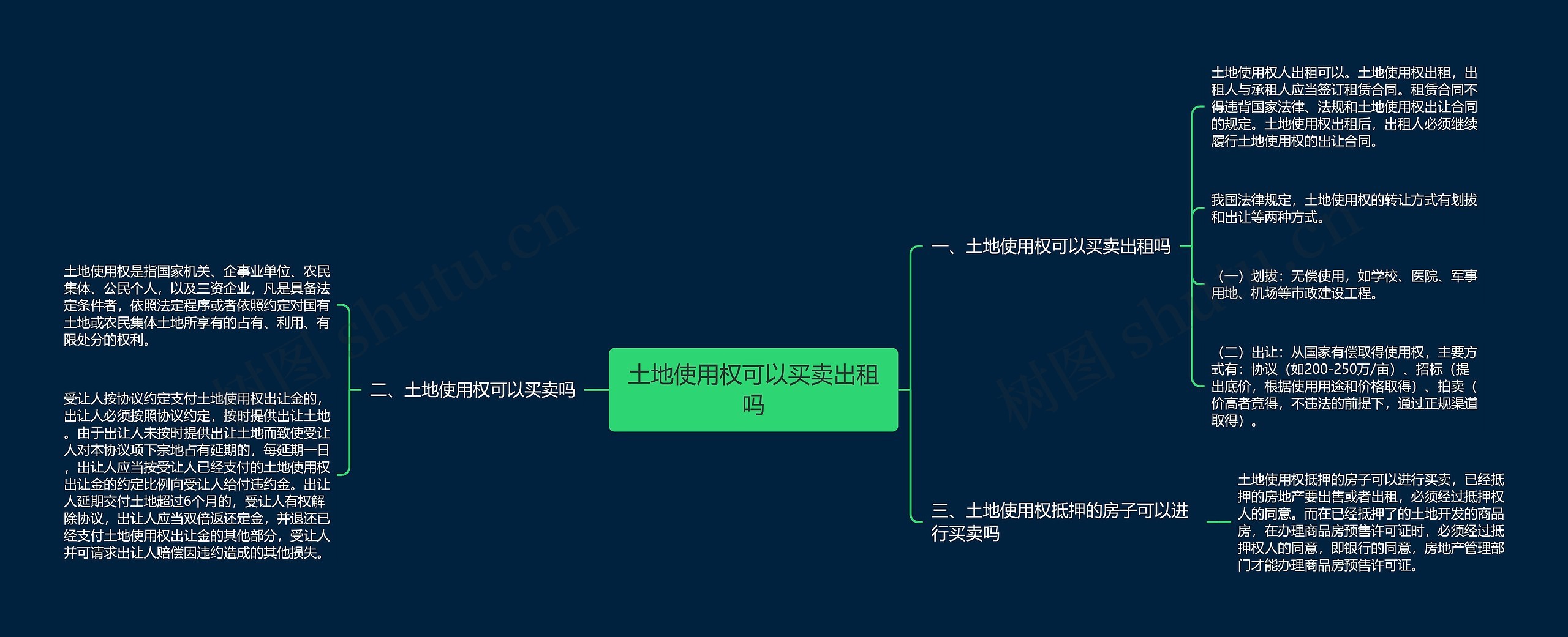 土地使用权可以买卖出租吗