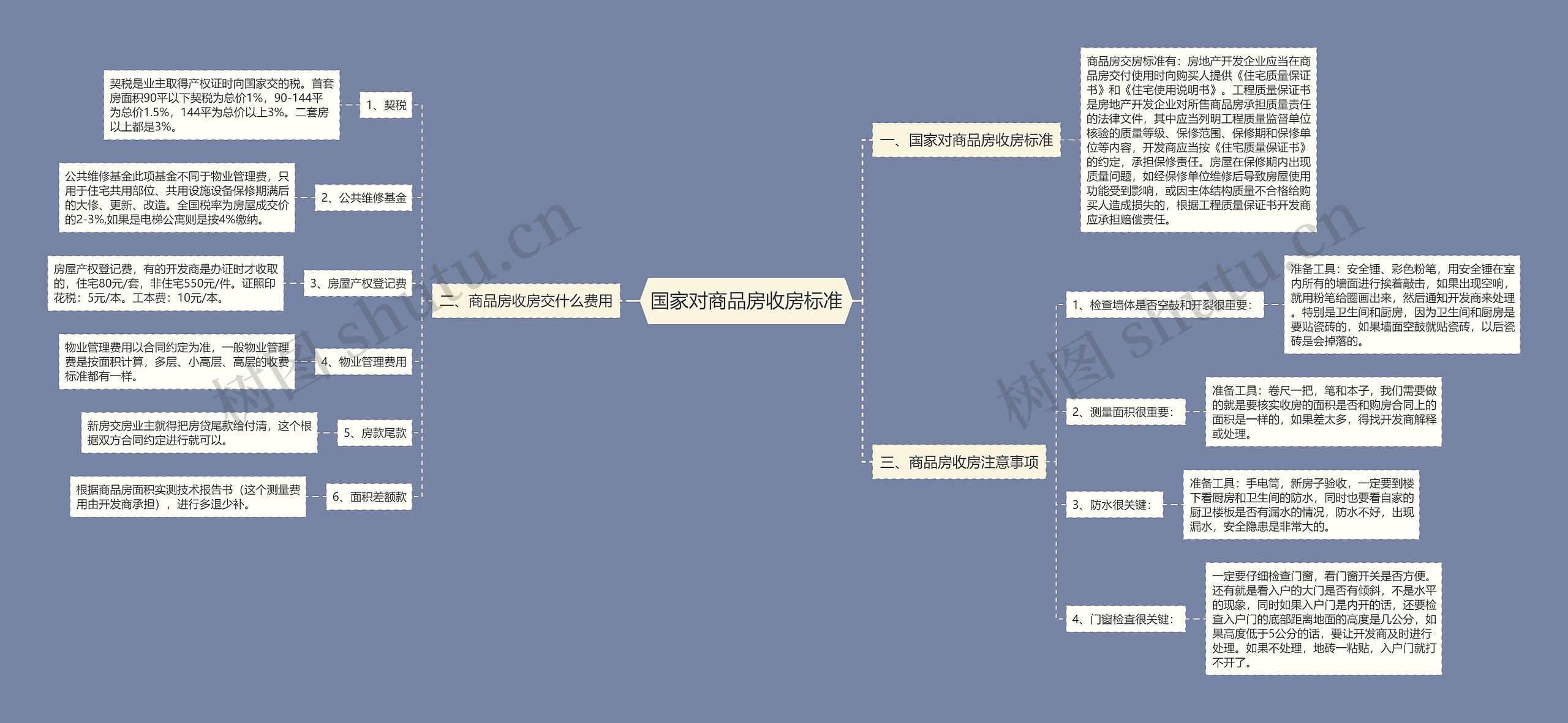 国家对商品房收房标准