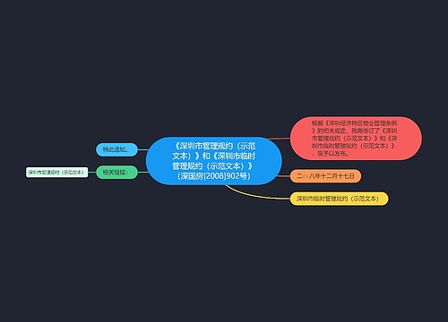 《深圳市管理规约（示范文本）》和《深圳市临时管理规约（示范文本）》（深国房[2008]902号）