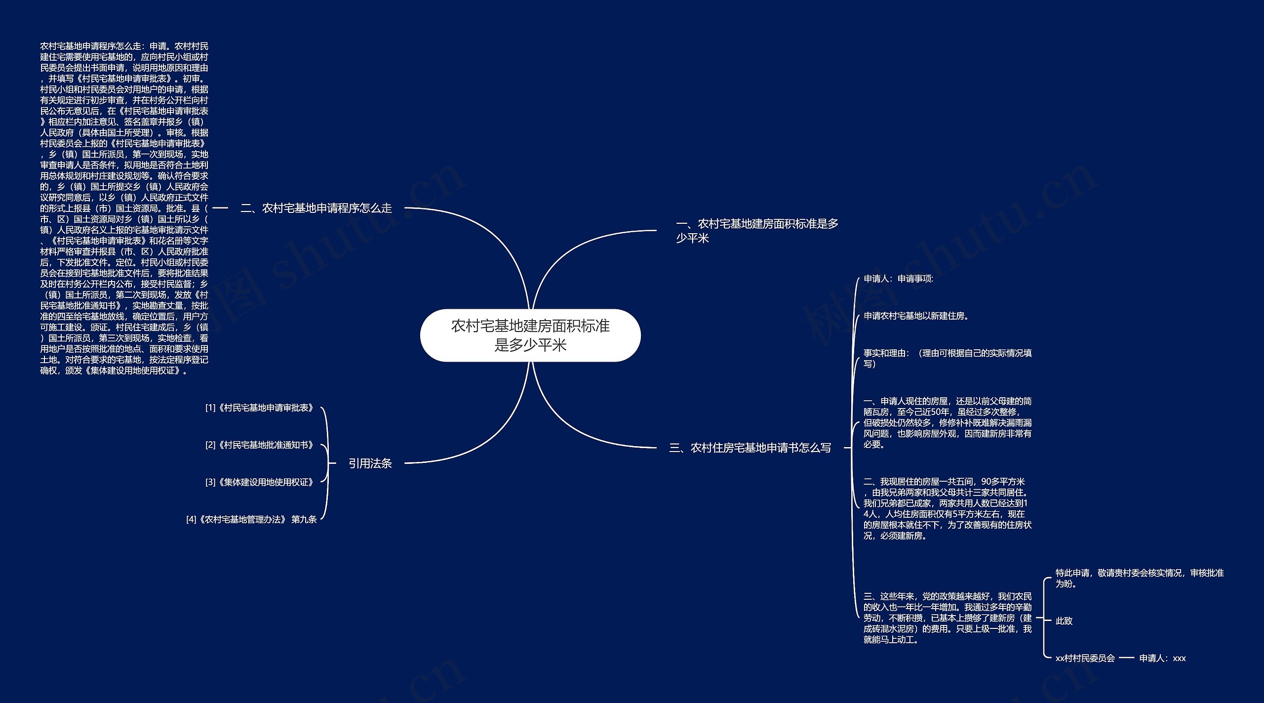 农村宅基地建房面积标准是多少平米思维导图