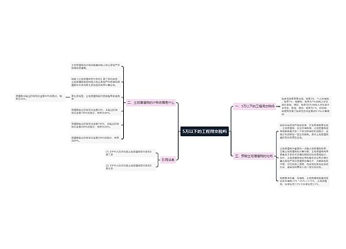 5万以下的工程用交税吗