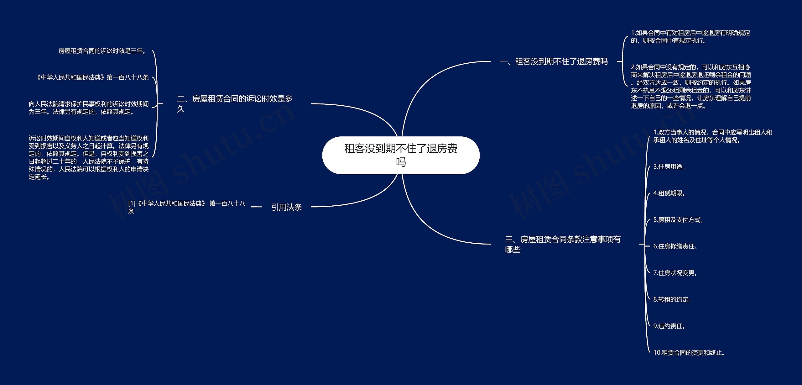 租客没到期不住了退房费吗思维导图