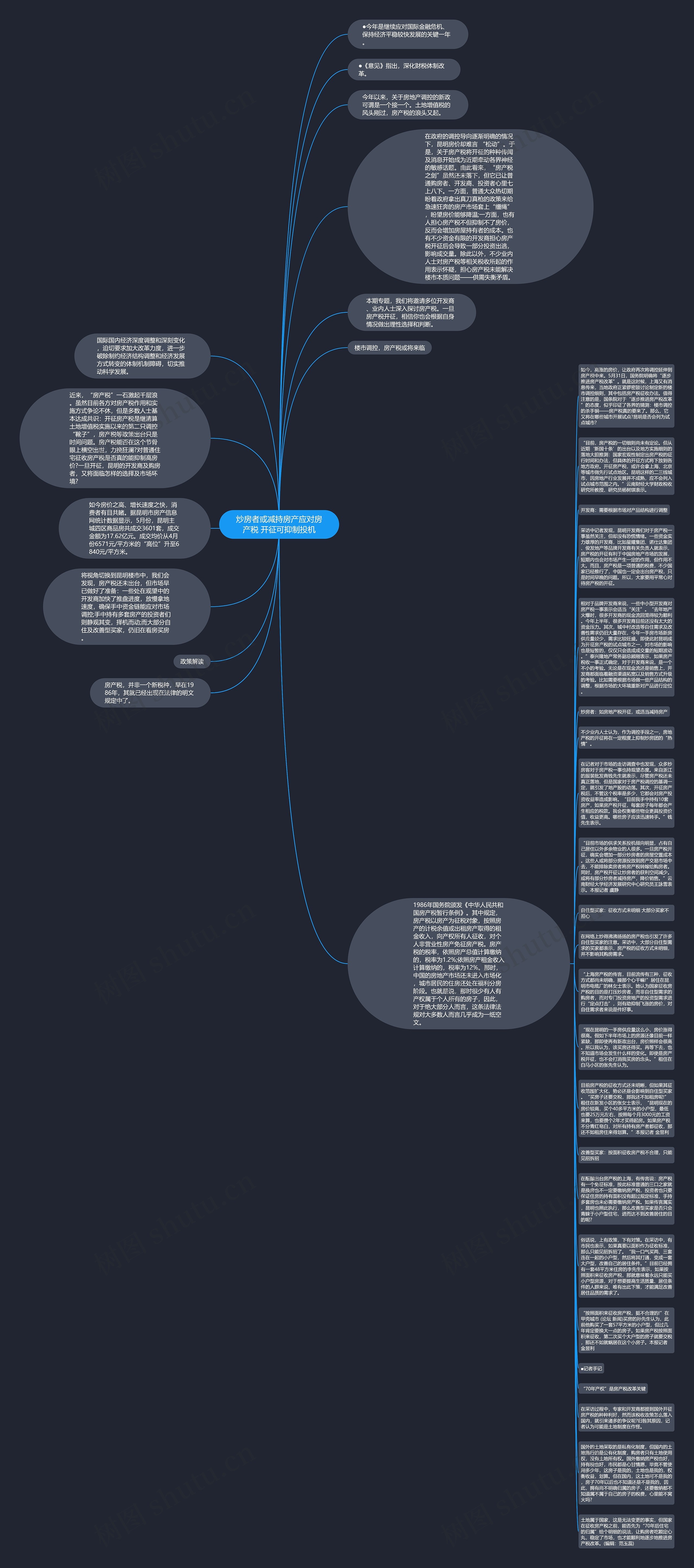 炒房者或减持房产应对房产税 开征可抑制投机思维导图