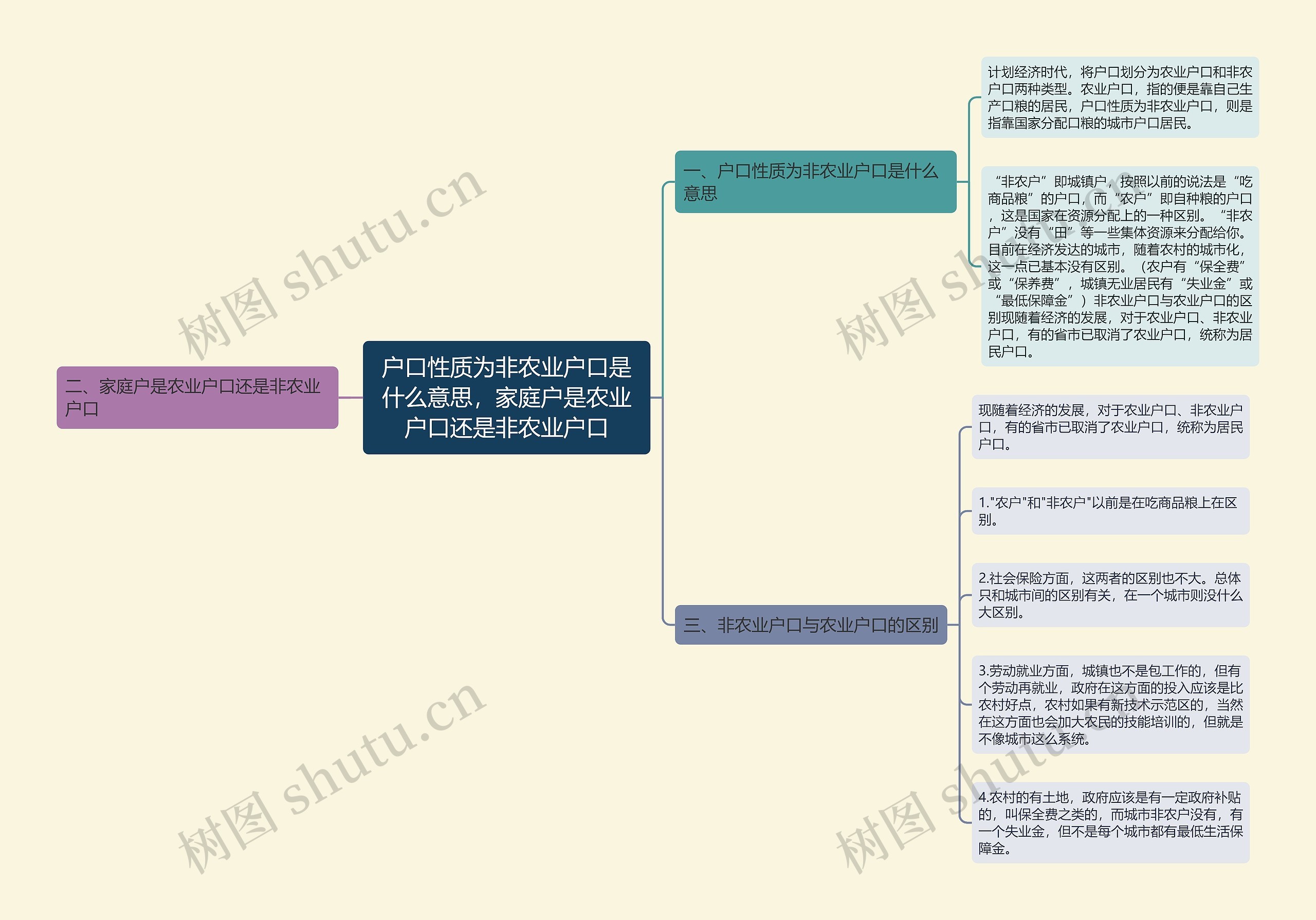 户口性质为非农业户口是什么意思，家庭户是农业户口还是非农业户口