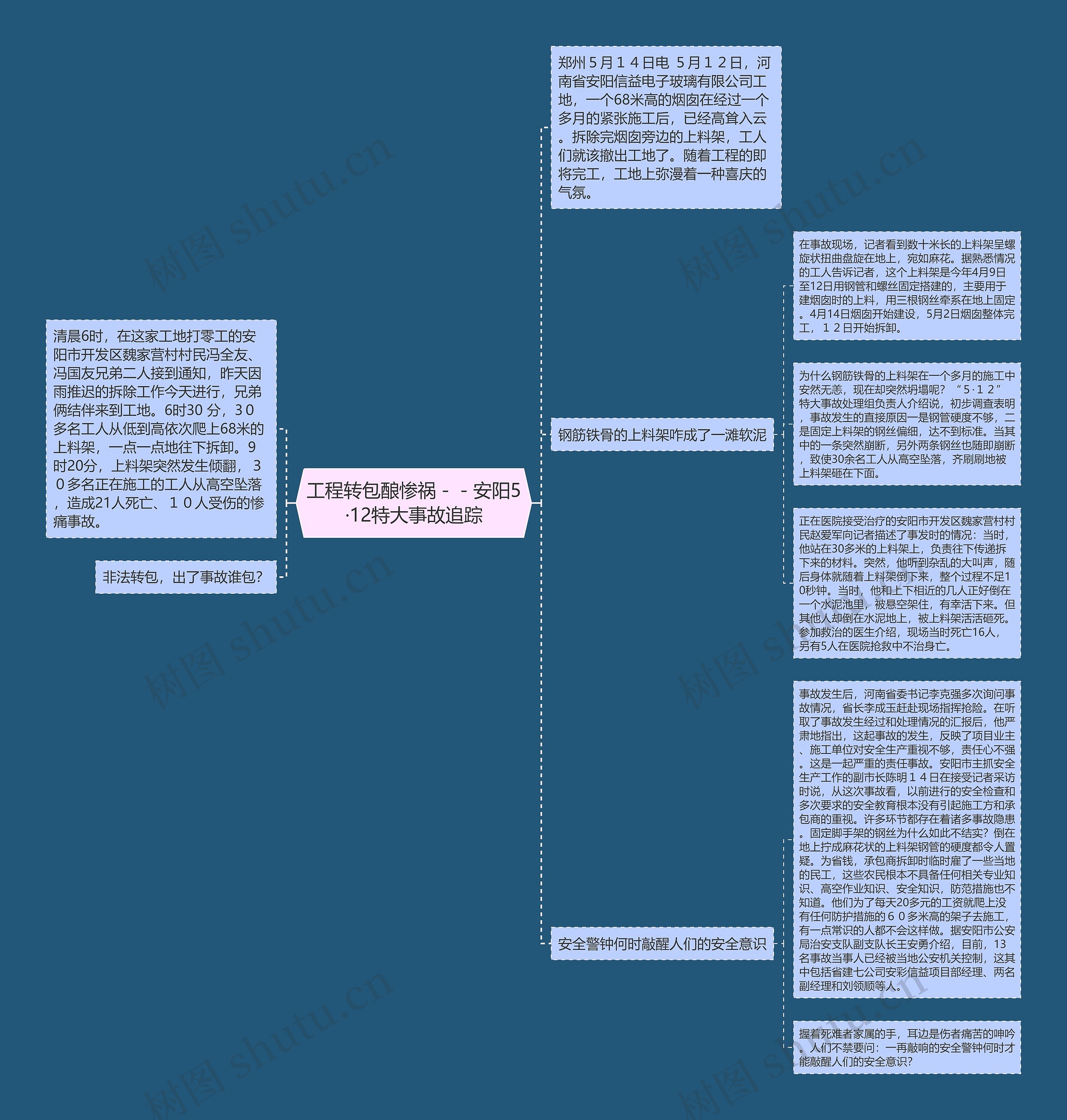 工程转包酿惨祸－－安阳5·12特大事故追踪思维导图