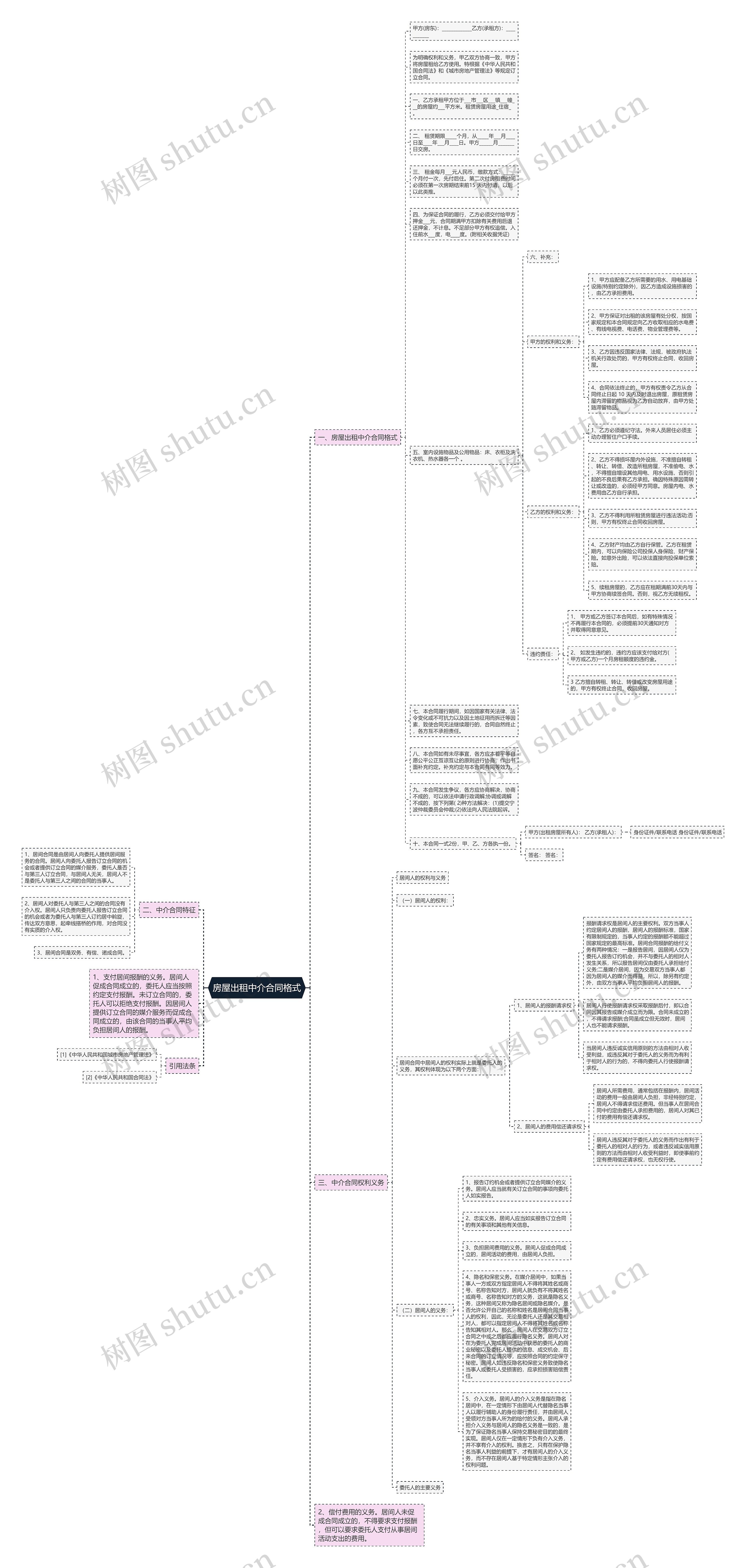房屋出租中介合同格式思维导图