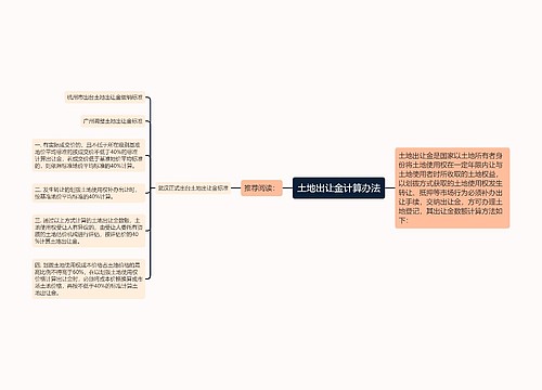 土地出让金计算办法