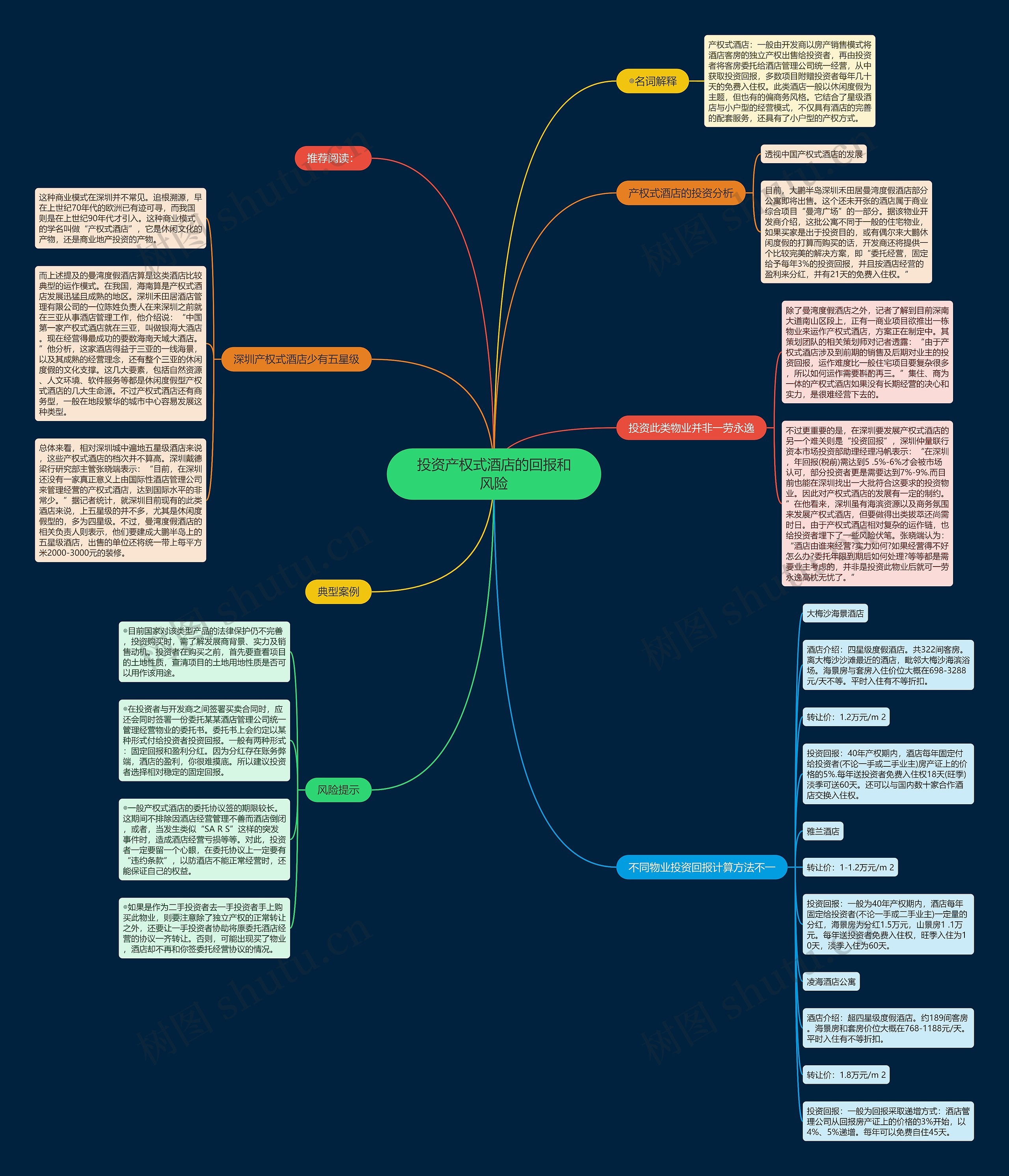 投资产权式酒店的回报和风险思维导图