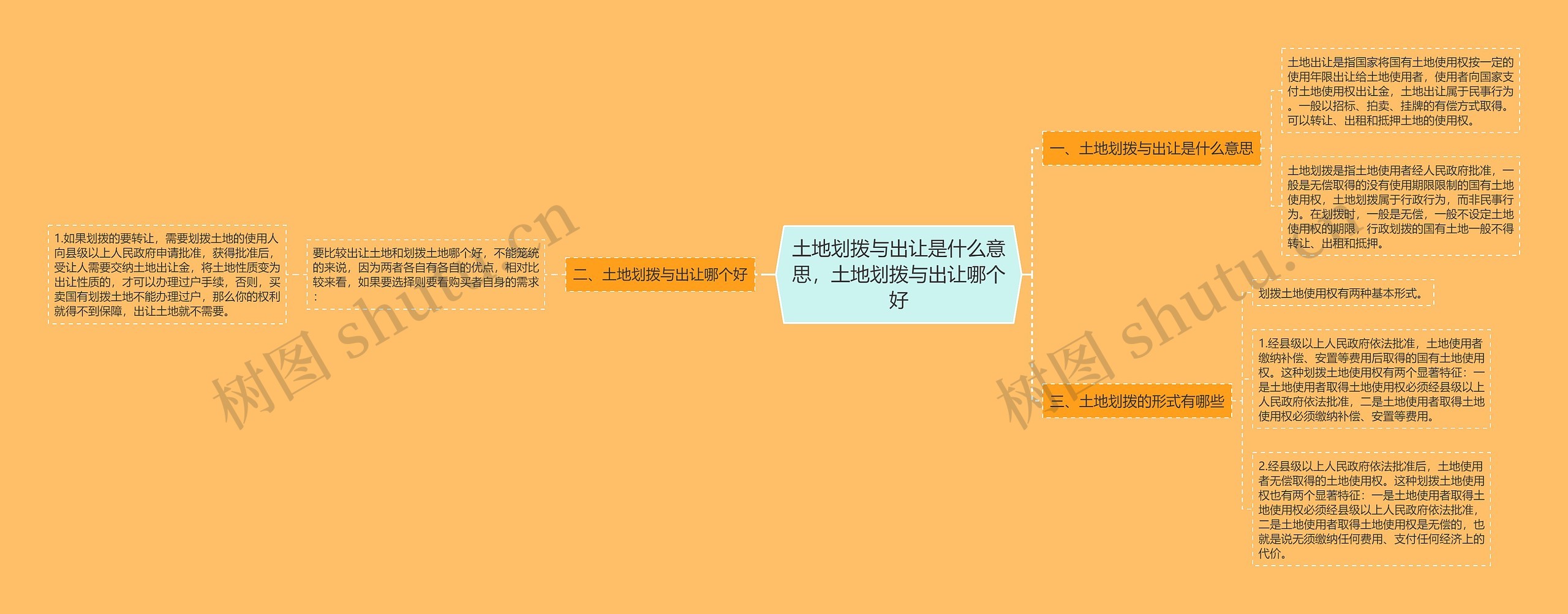 土地划拨与出让是什么意思，土地划拨与出让哪个好