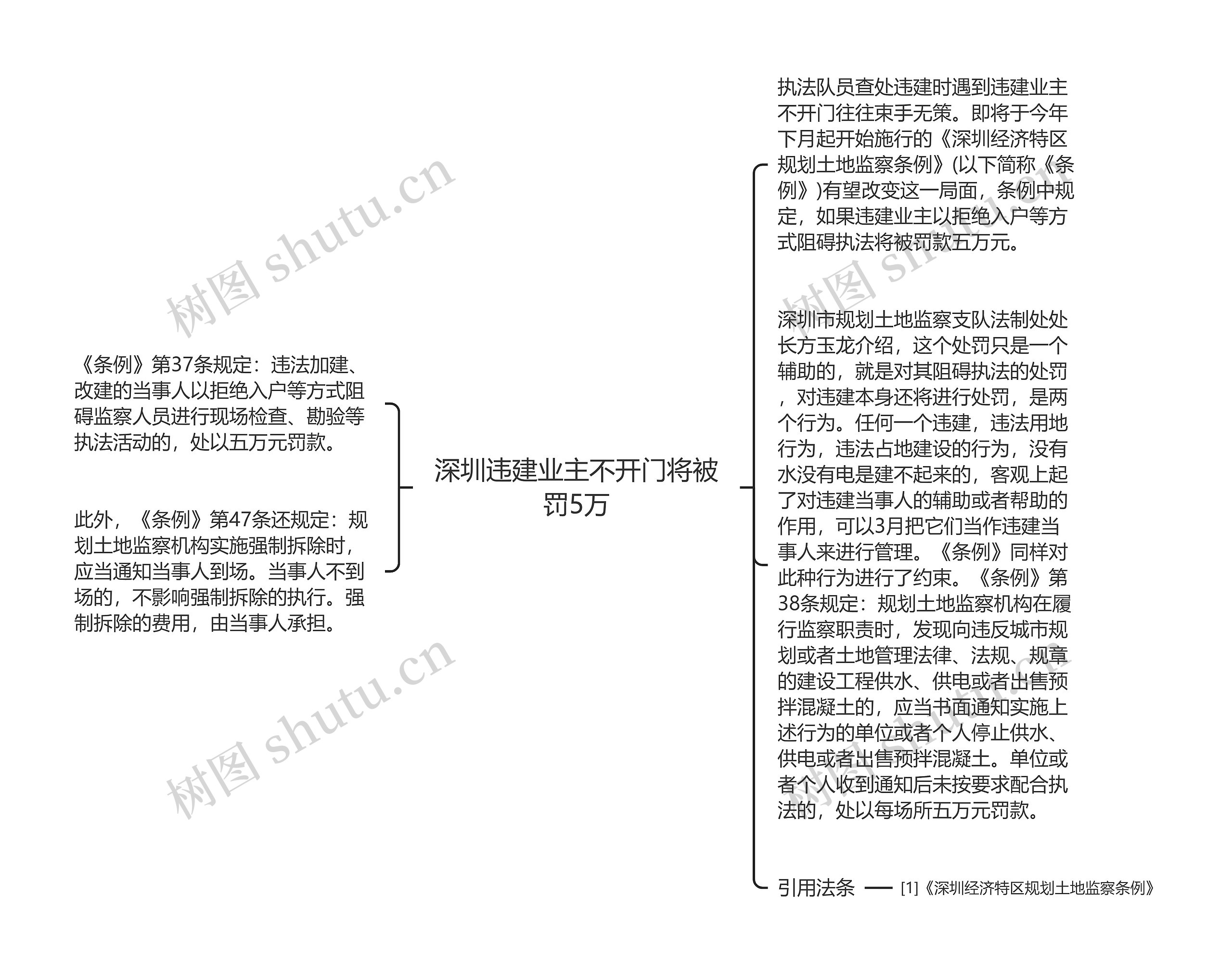 深圳违建业主不开门将被罚5万