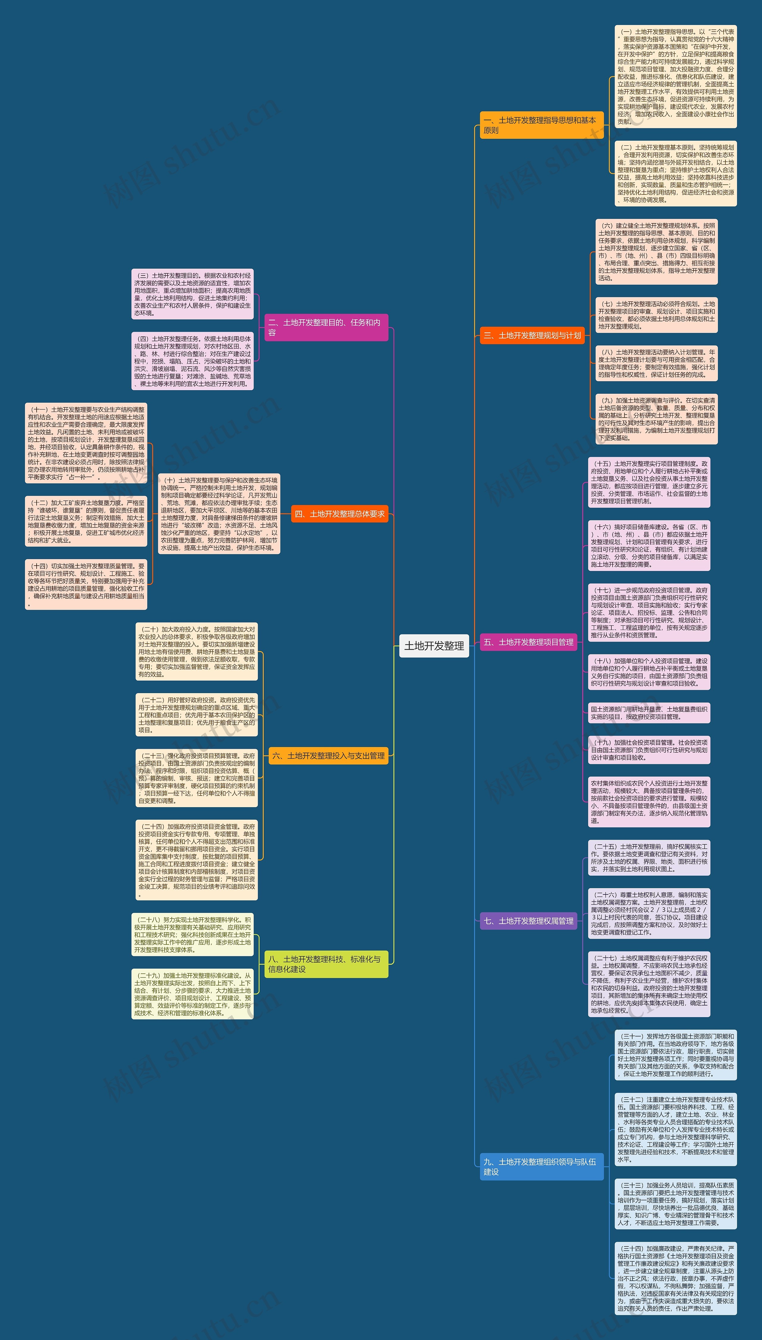 土地开发整理 土地开发整理