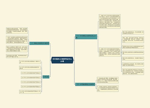 农村国有土地使用证怎么办理