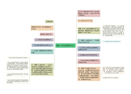 最新《物业管理条例》