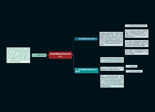 物业管理费的收取标准是什么