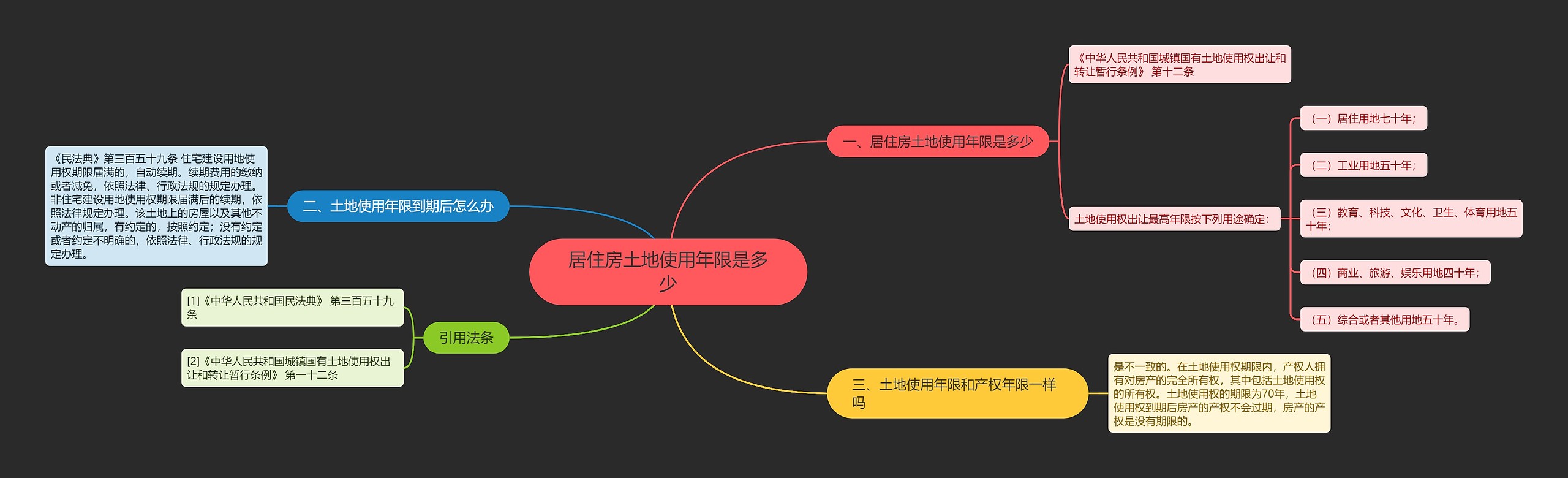 居住房土地使用年限是多少