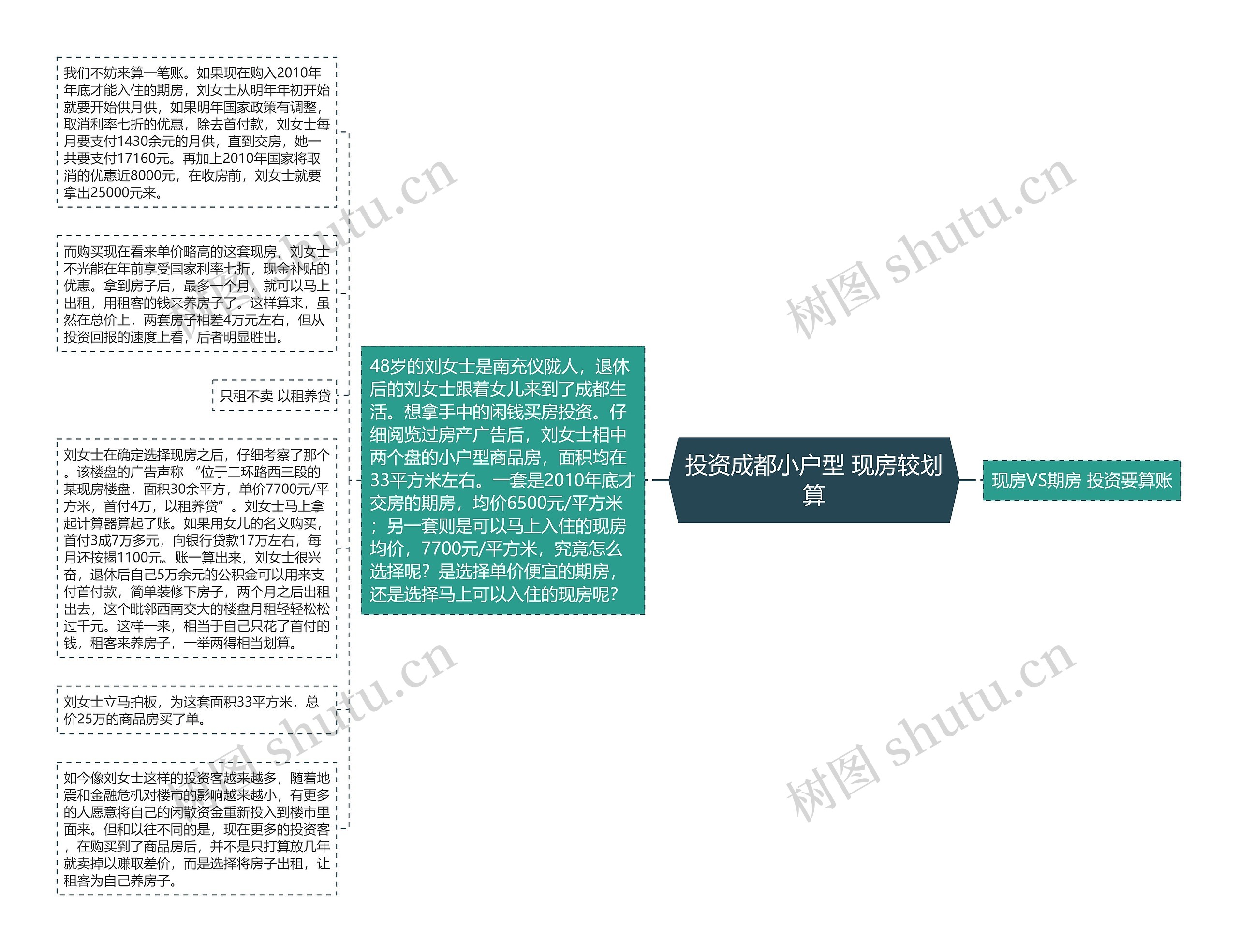 投资成都小户型 现房较划算