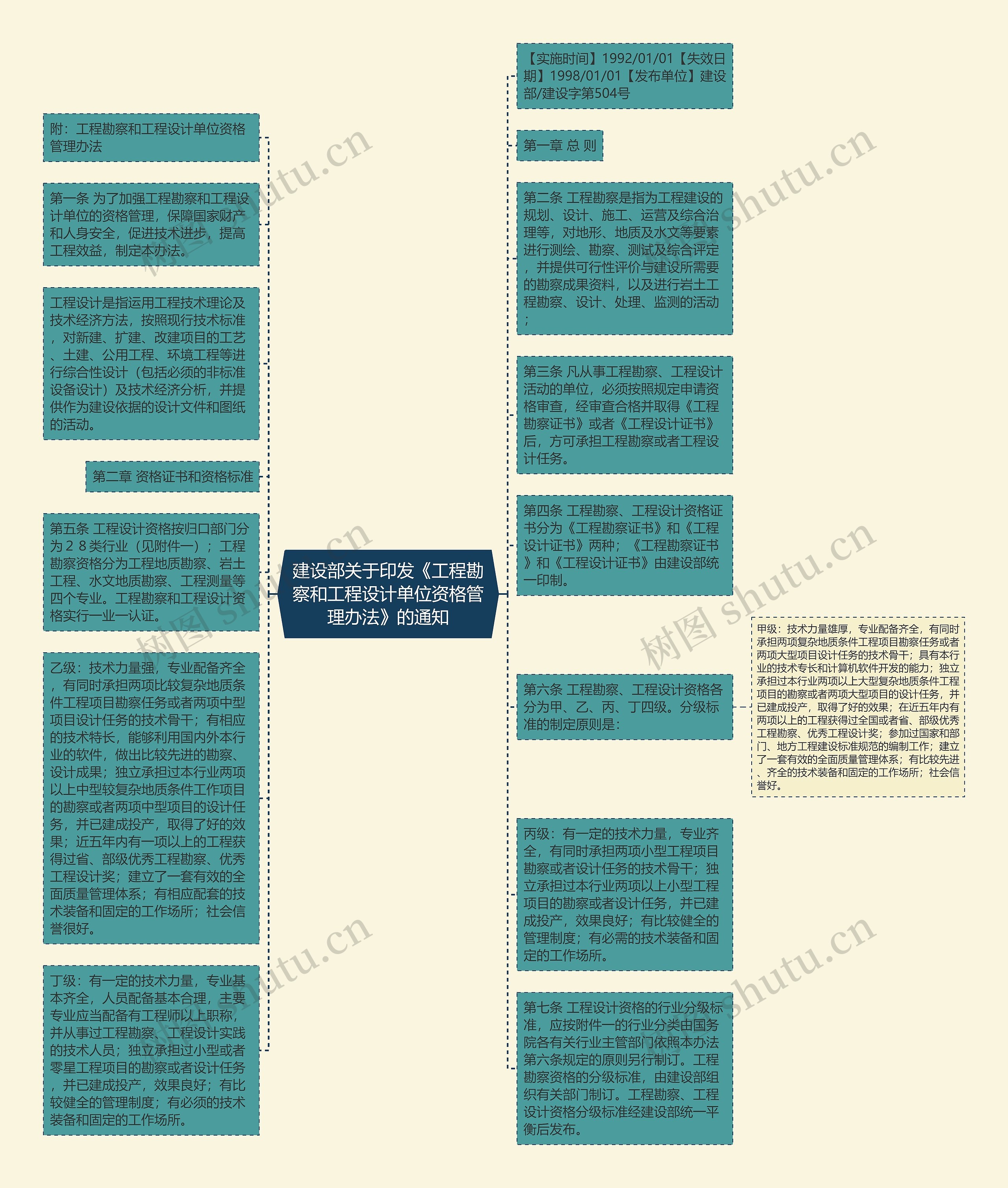 建设部关于印发《工程勘察和工程设计单位资格管理办法》的通知