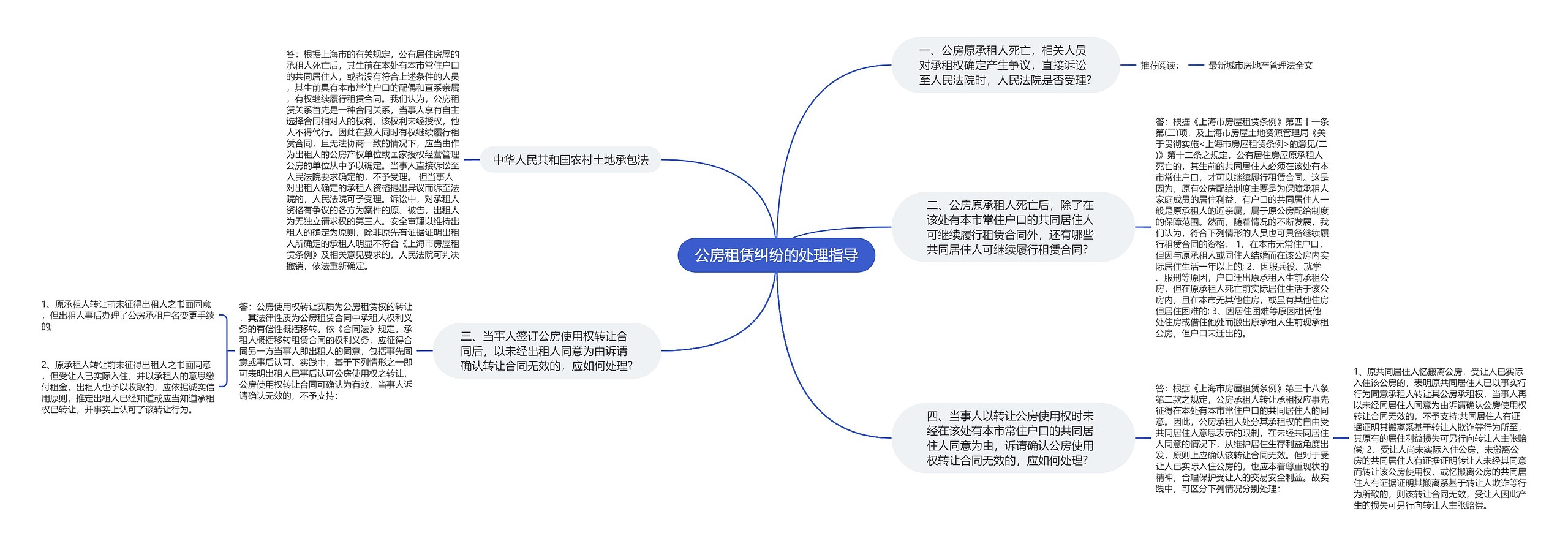 公房租赁纠纷的处理指导思维导图