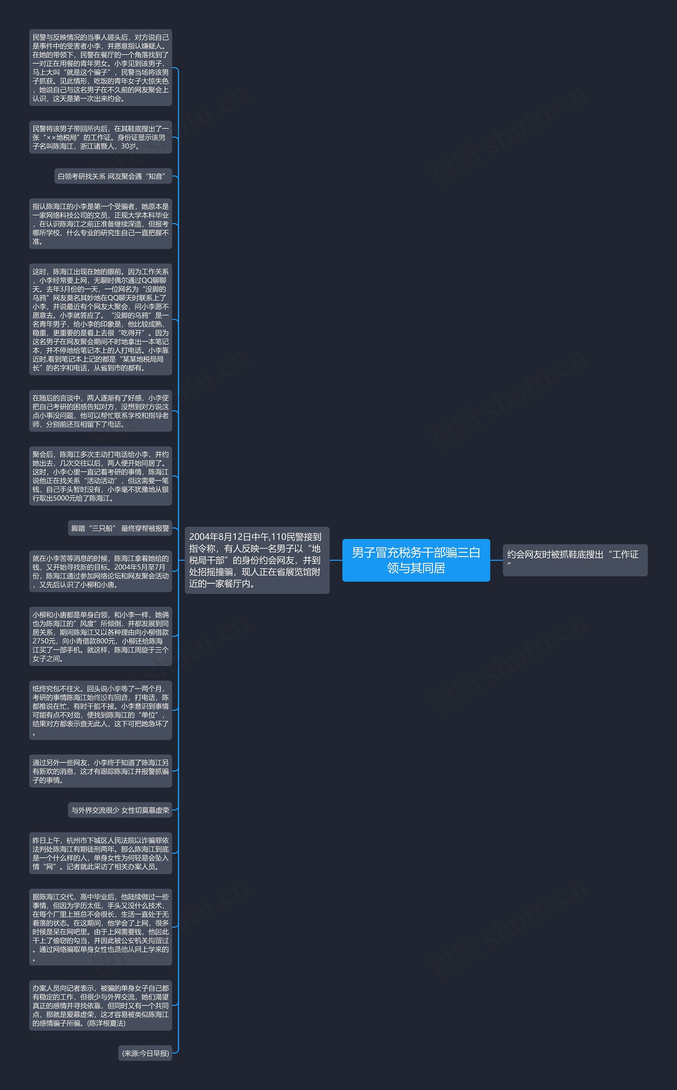男子冒充税务干部骗三白领与其同居思维导图