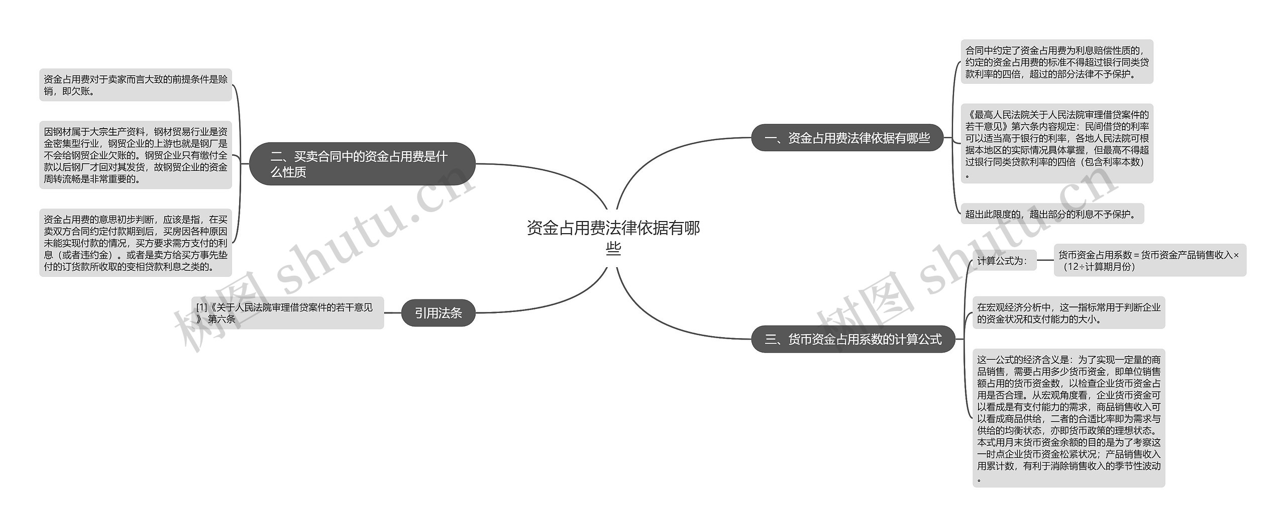 资金占用费法律依据有哪些