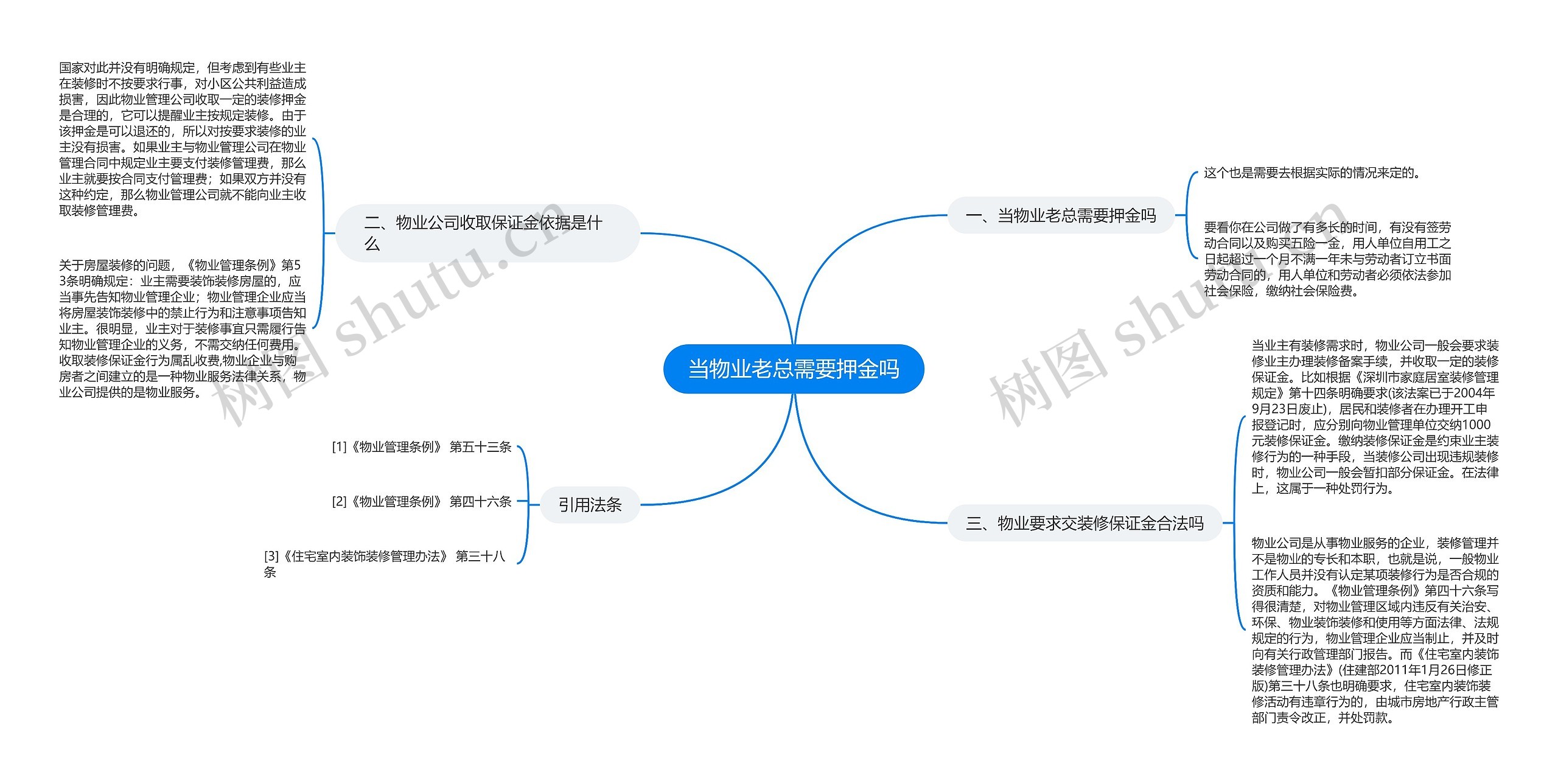 当物业老总需要押金吗思维导图