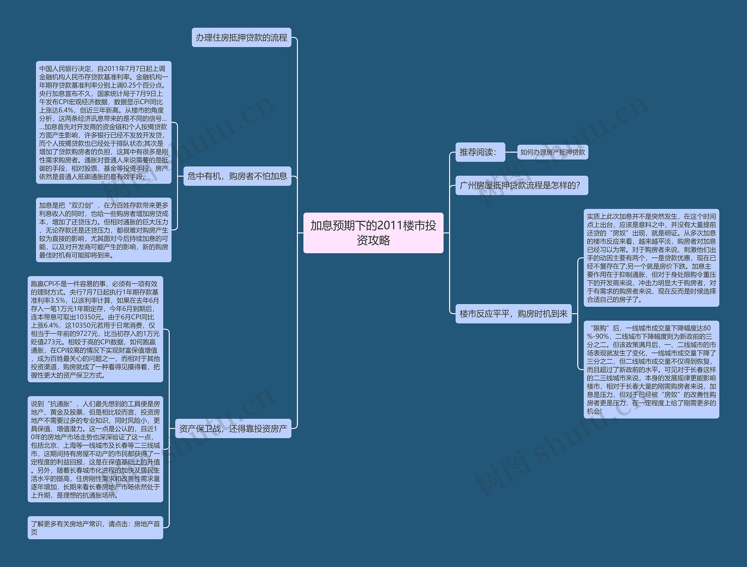 加息预期下的2011楼市投资攻略 加息预期下的2011楼市投资攻略