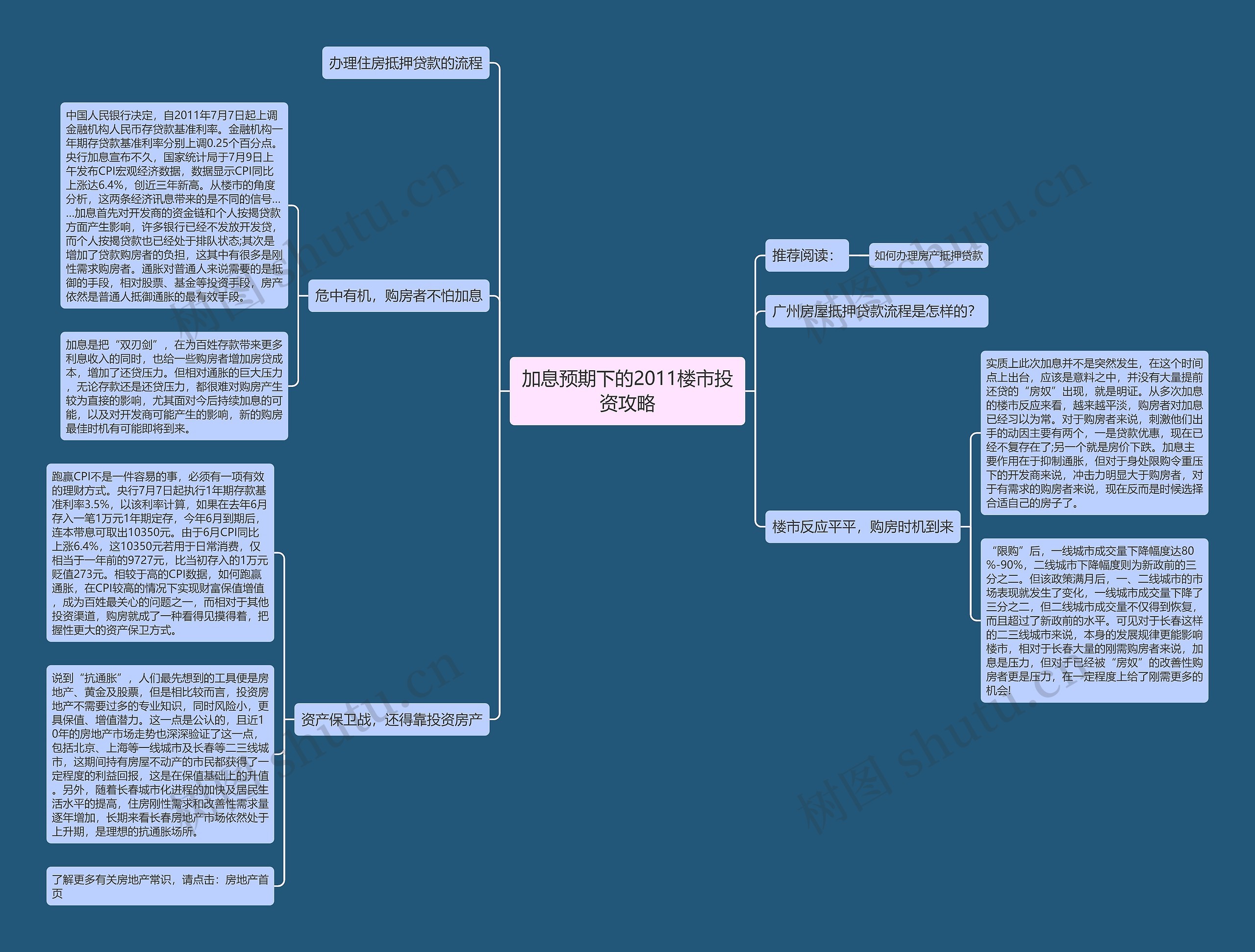 加息预期下的2011楼市投资攻略思维导图