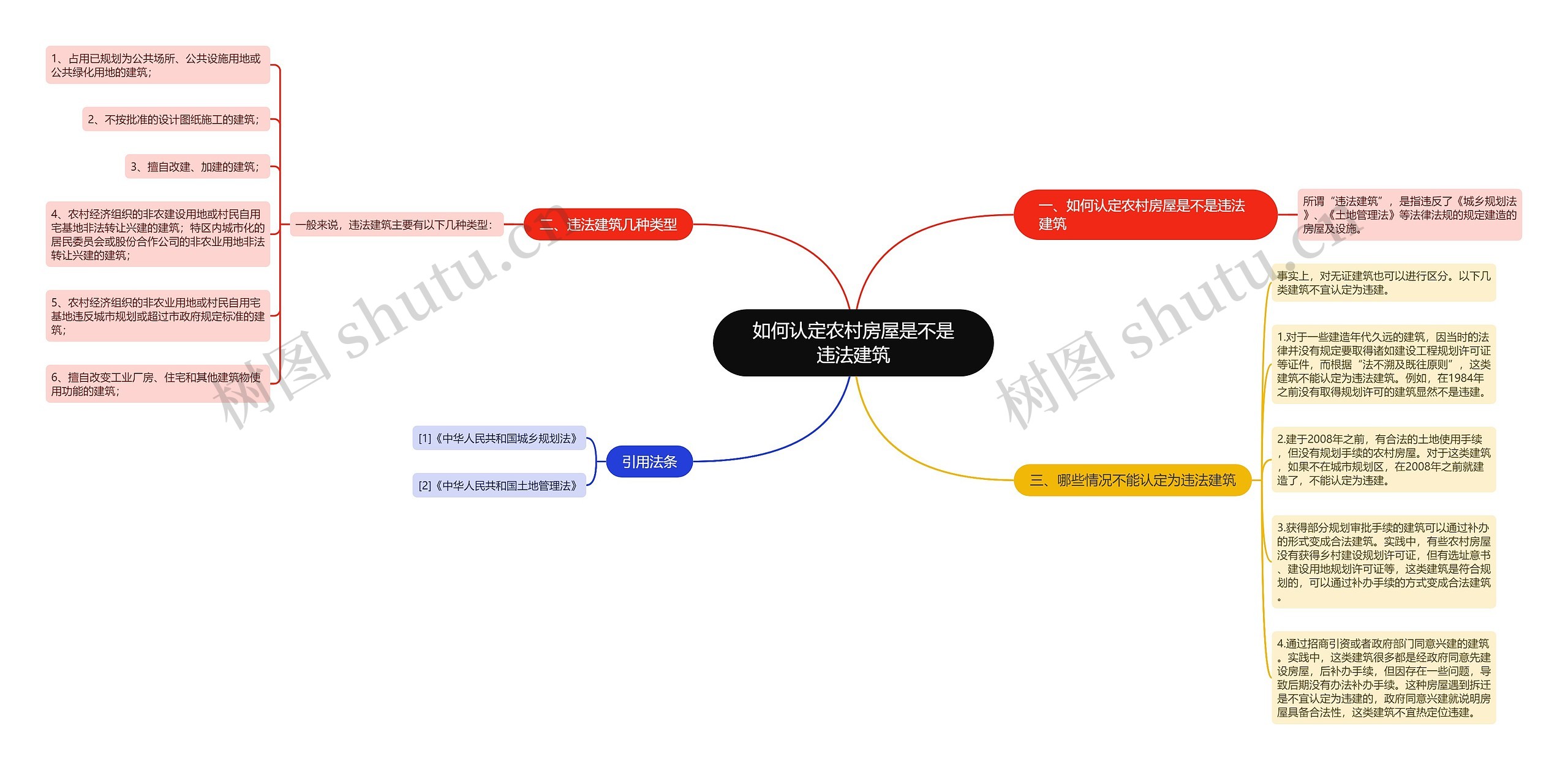 如何认定农村房屋是不是违法建筑 如何认定农村房屋是不是违法建筑